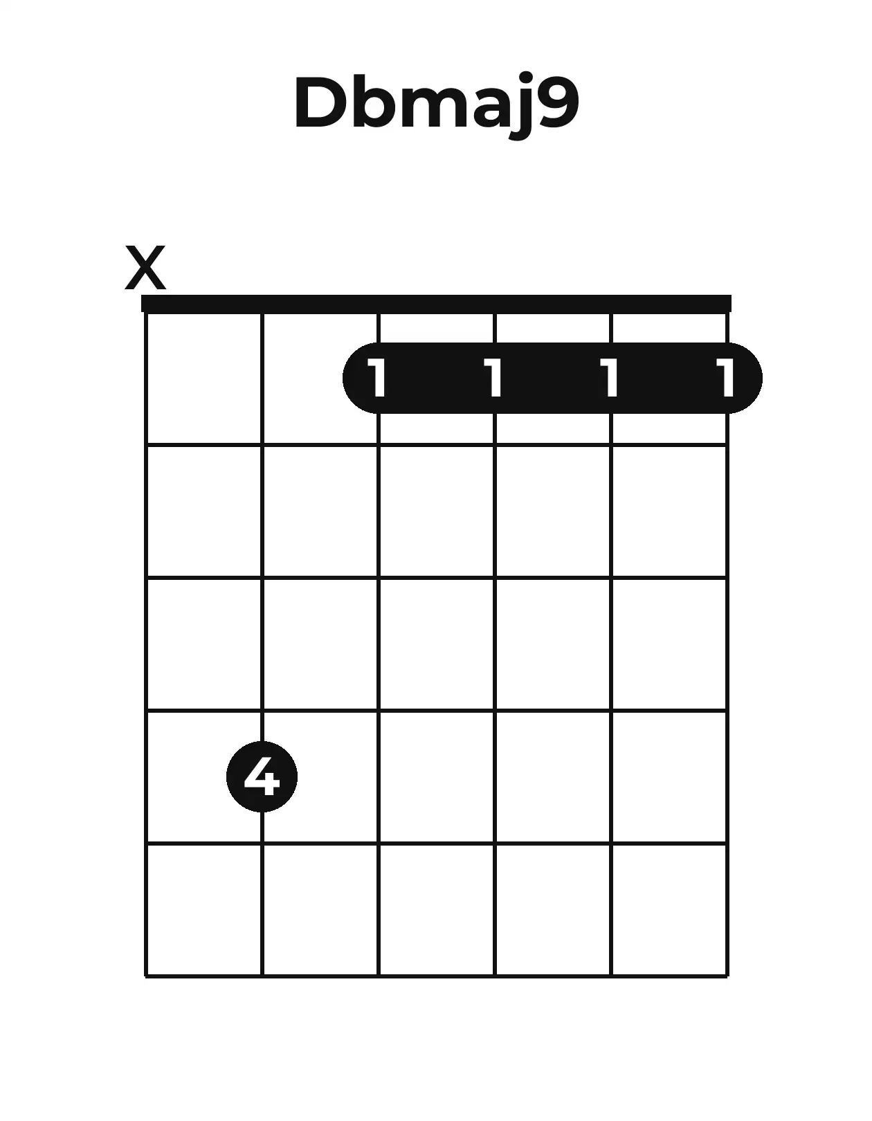 Diagramme accord D♭maj9 guitare – Position ouverte
