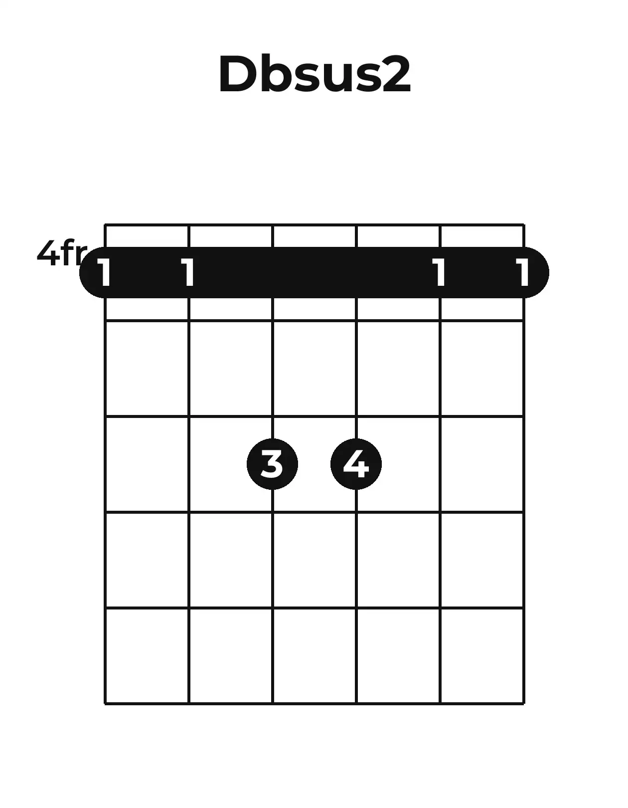 Diagramme accord D♭sus2 guitare – Position barrée (case 4)