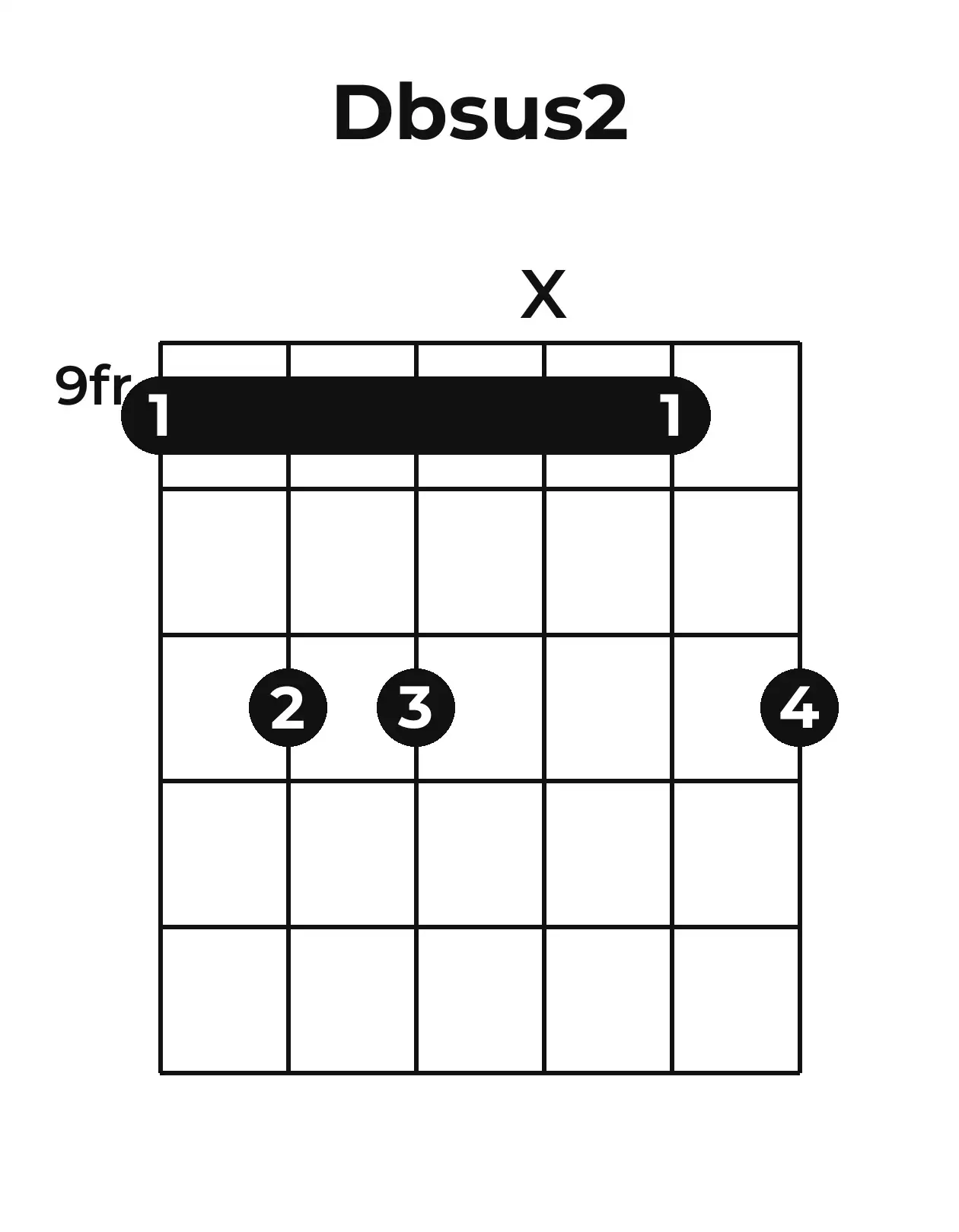 Diagramme accord D♭sus2 guitare – Position barrée (case 9)