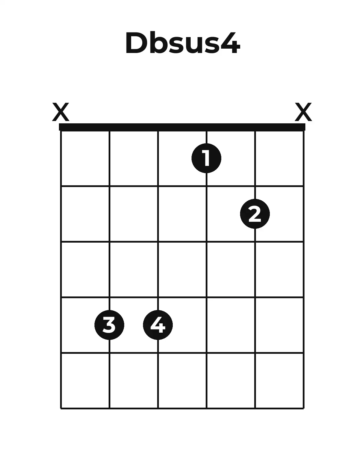 Diagramme accord D♭sus4 guitare – Position ouverte