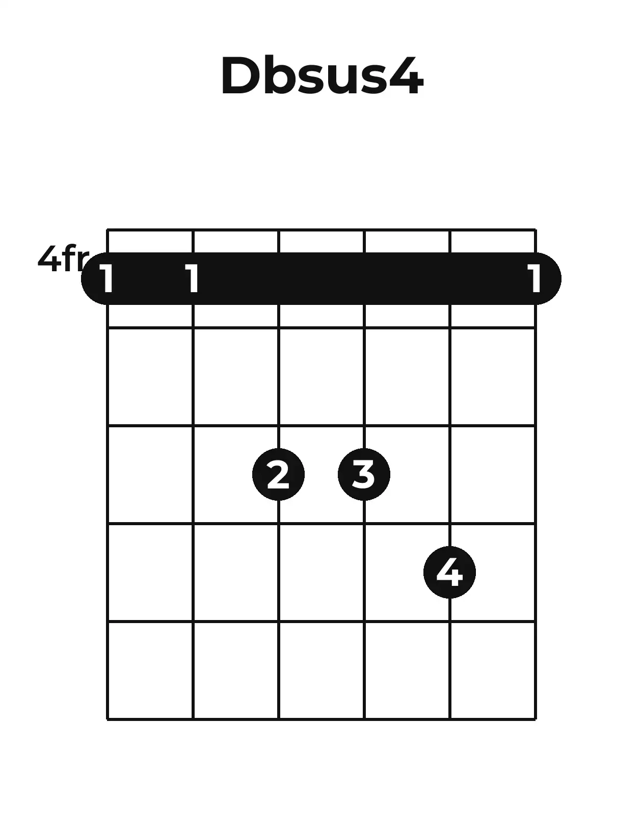Diagramme accord D♭sus4 guitare – Position barrée (case 4)