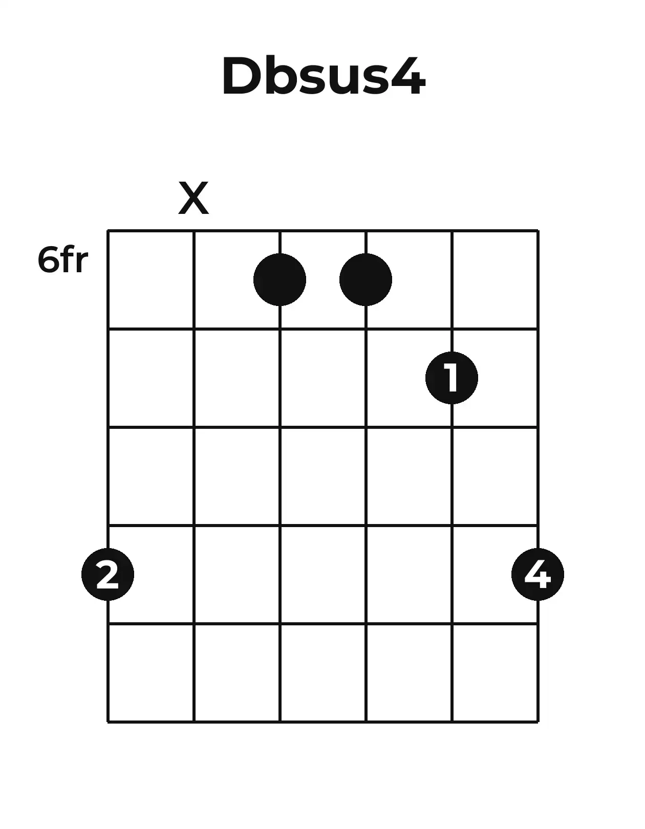 Diagramme accord D♭sus4 guitare – Position 3 (case 6)