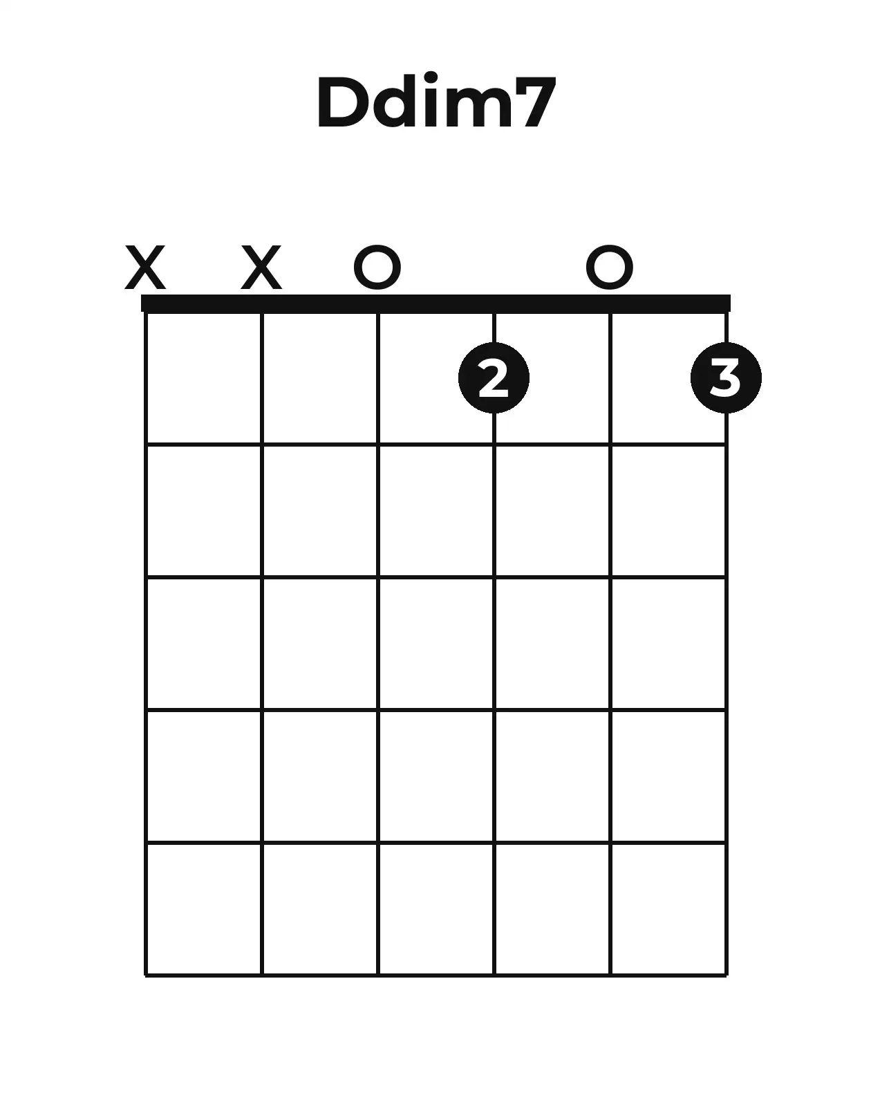 Diagramme accord Do7 guitare – Position ouverte