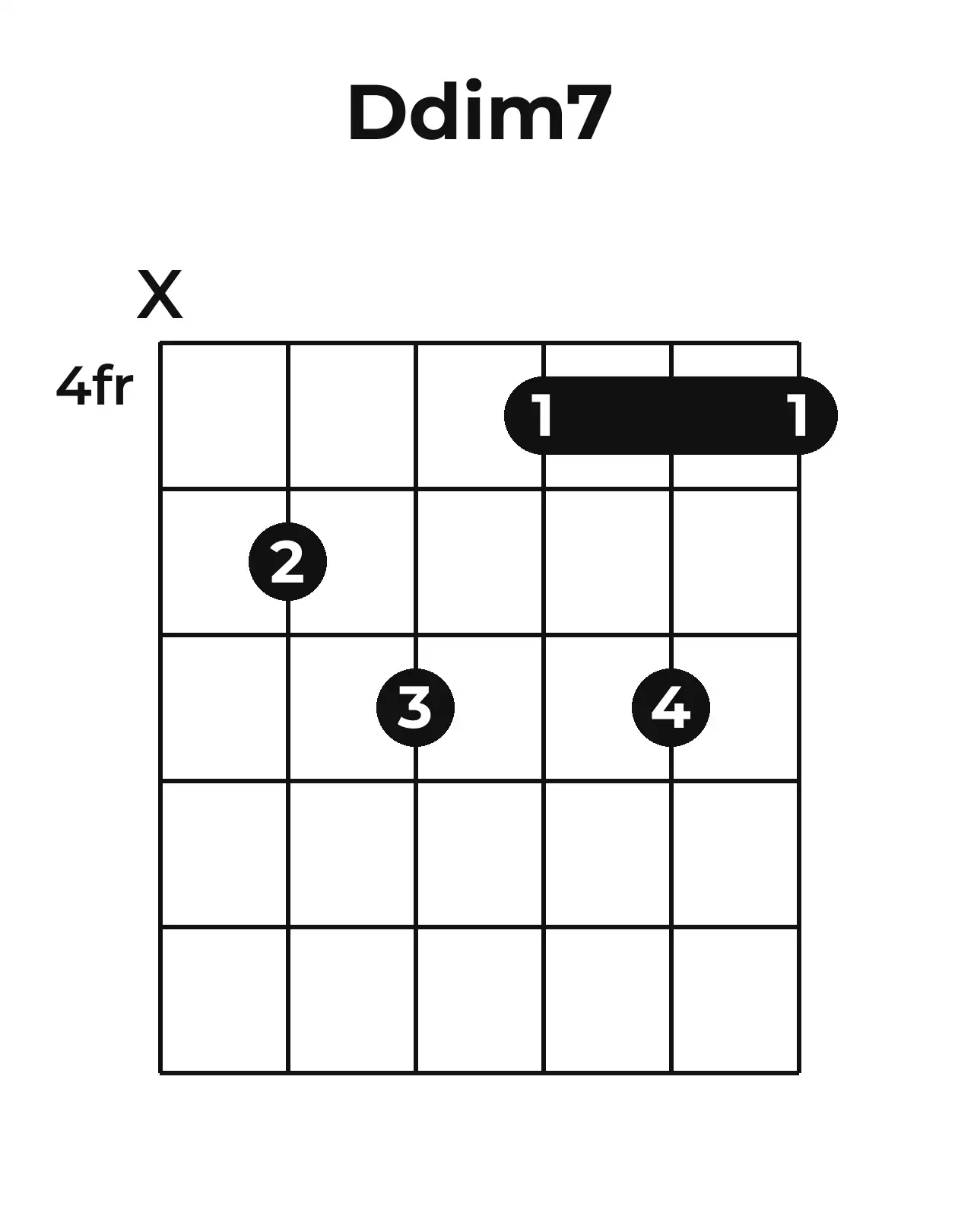 Diagramme accord Do7 guitare – Position barrée (case 4)