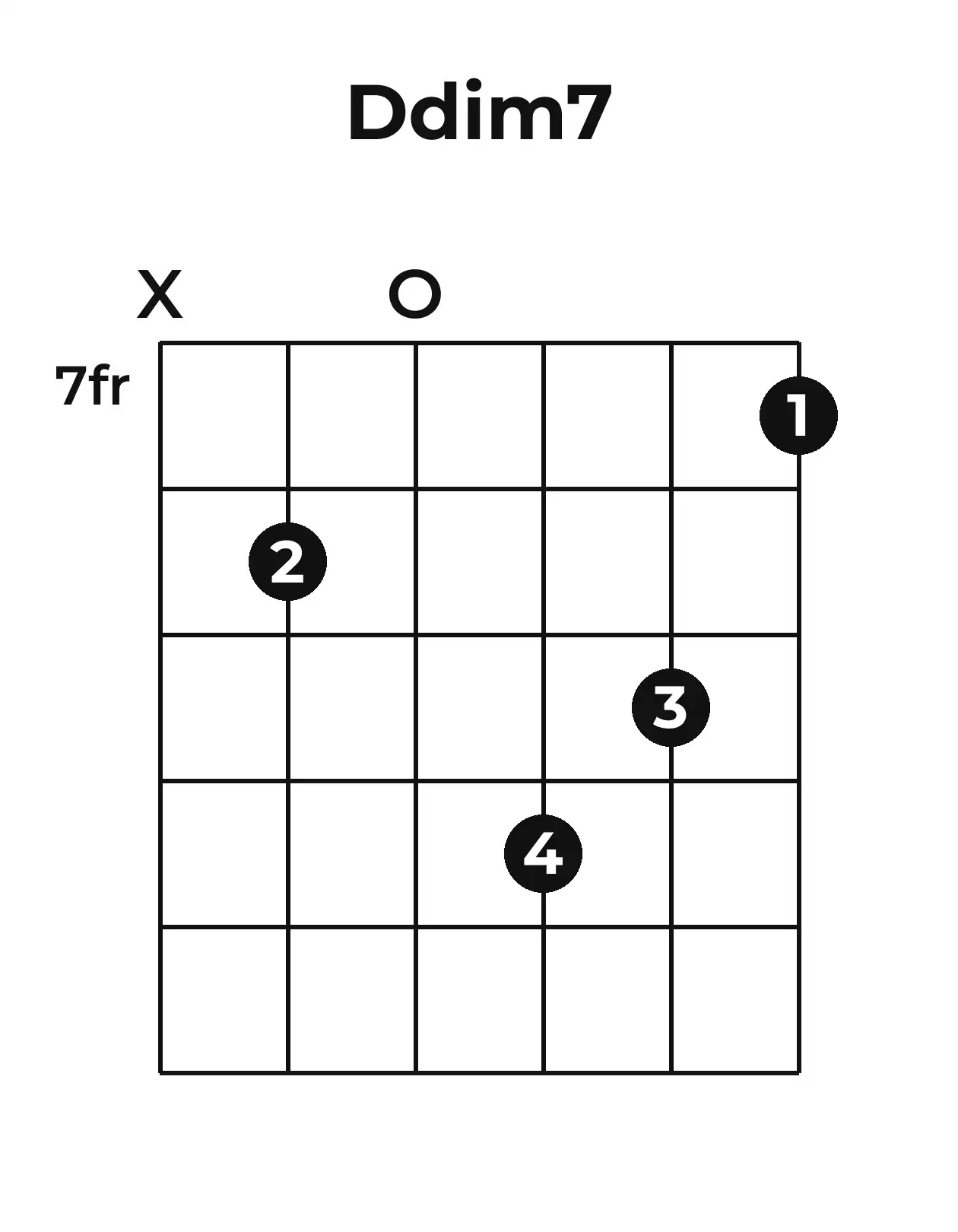 Diagramme accord Do7 guitare – Position 3 (case 7)