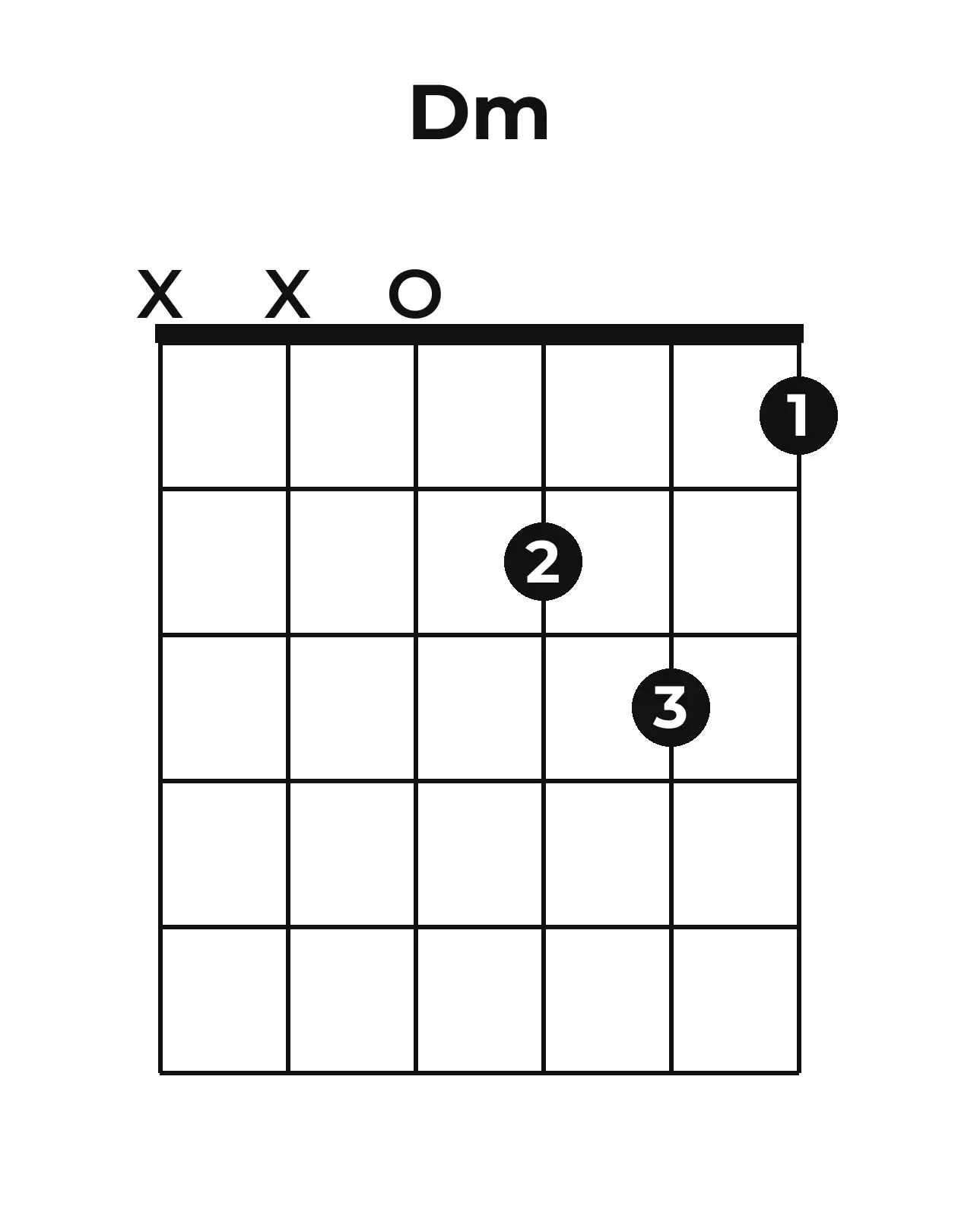 Diagramme accord Dm guitare – Position ouverte