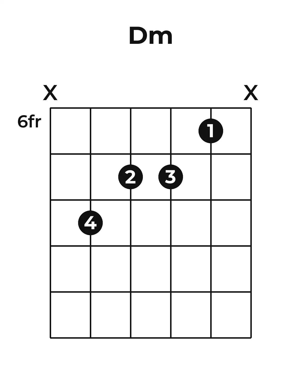 Diagramme accord Dm guitare – Position 3 (case 6)