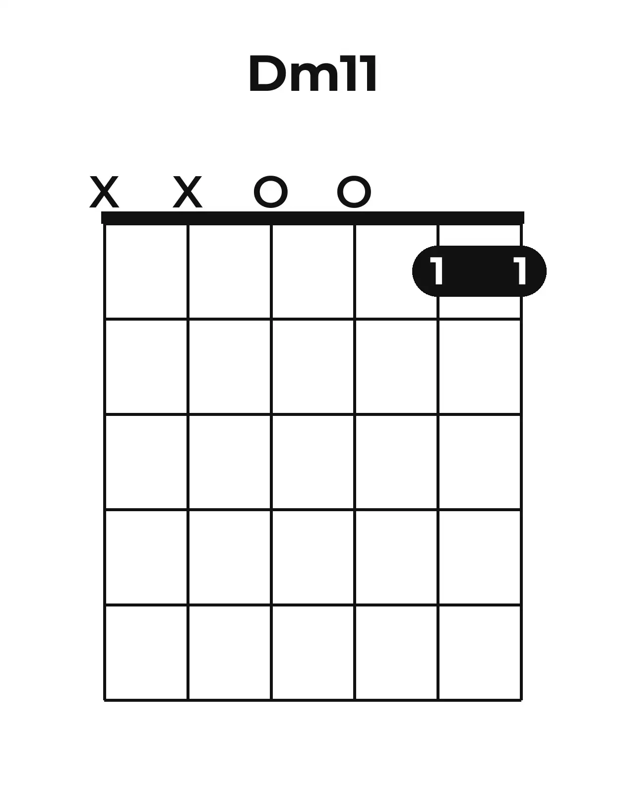 Diagramme accord Dm11 guitare – Position ouverte