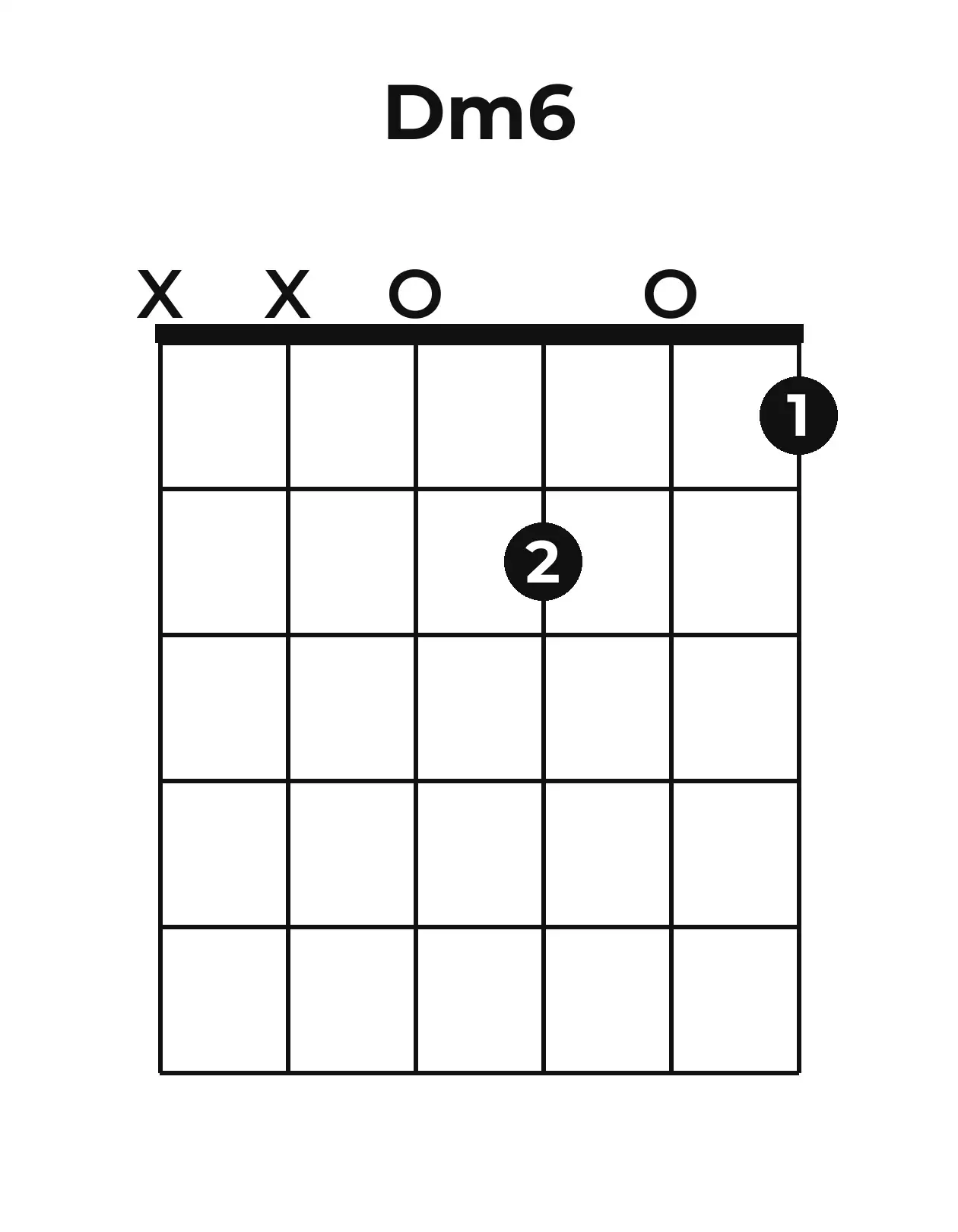 Diagramme accord Dm6 guitare – Position ouverte