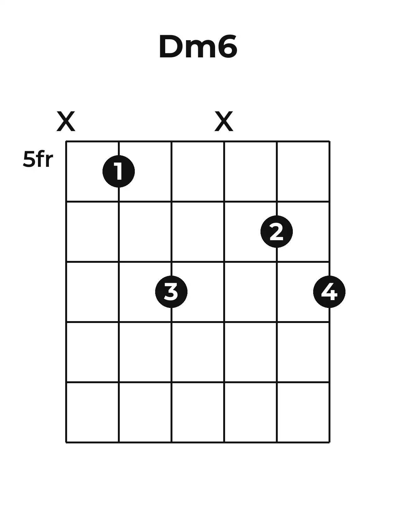 Diagramme accord Dm6 guitare – Position 3 (case 5)