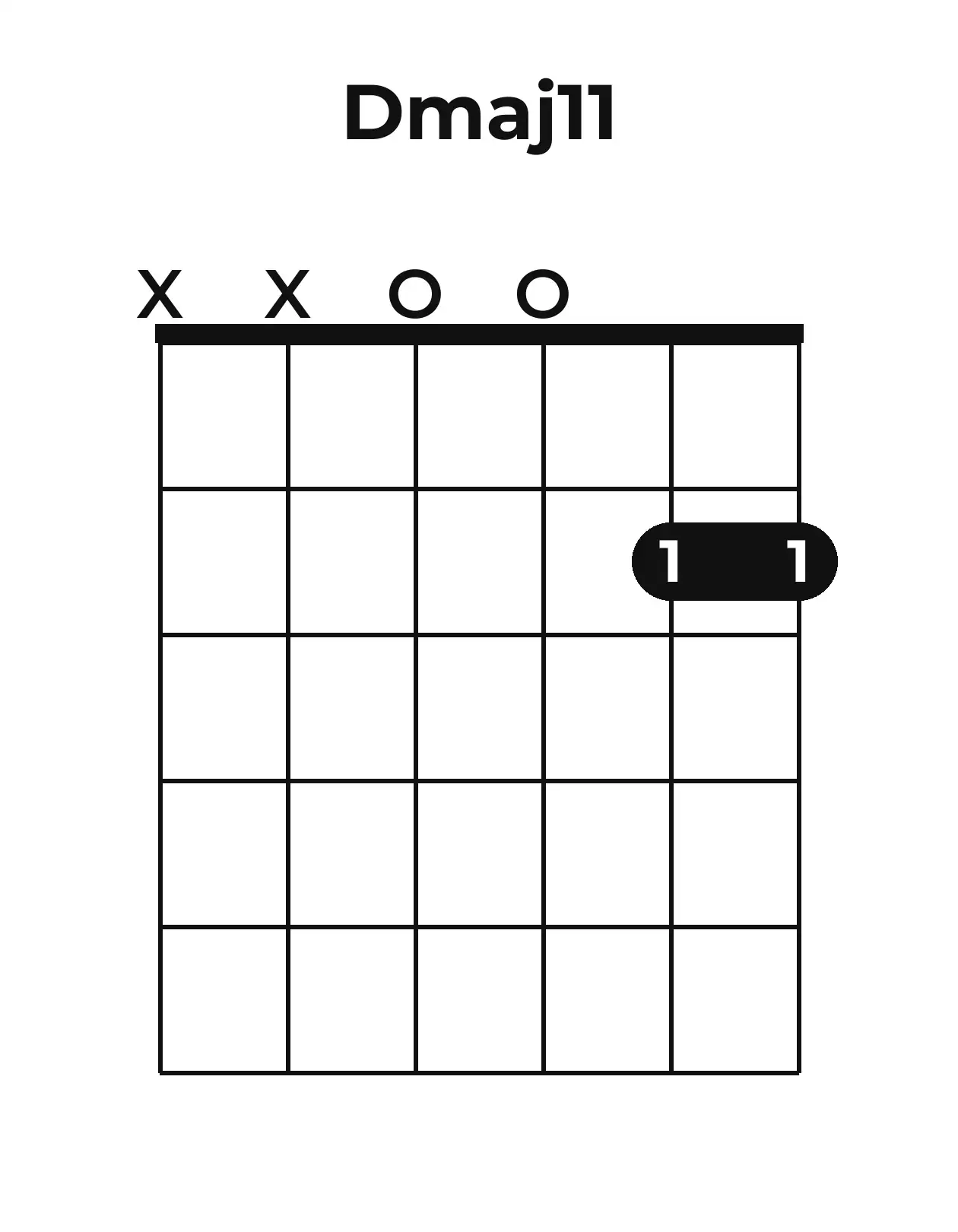 Diagramme accord Dmaj11 guitare – Position ouverte