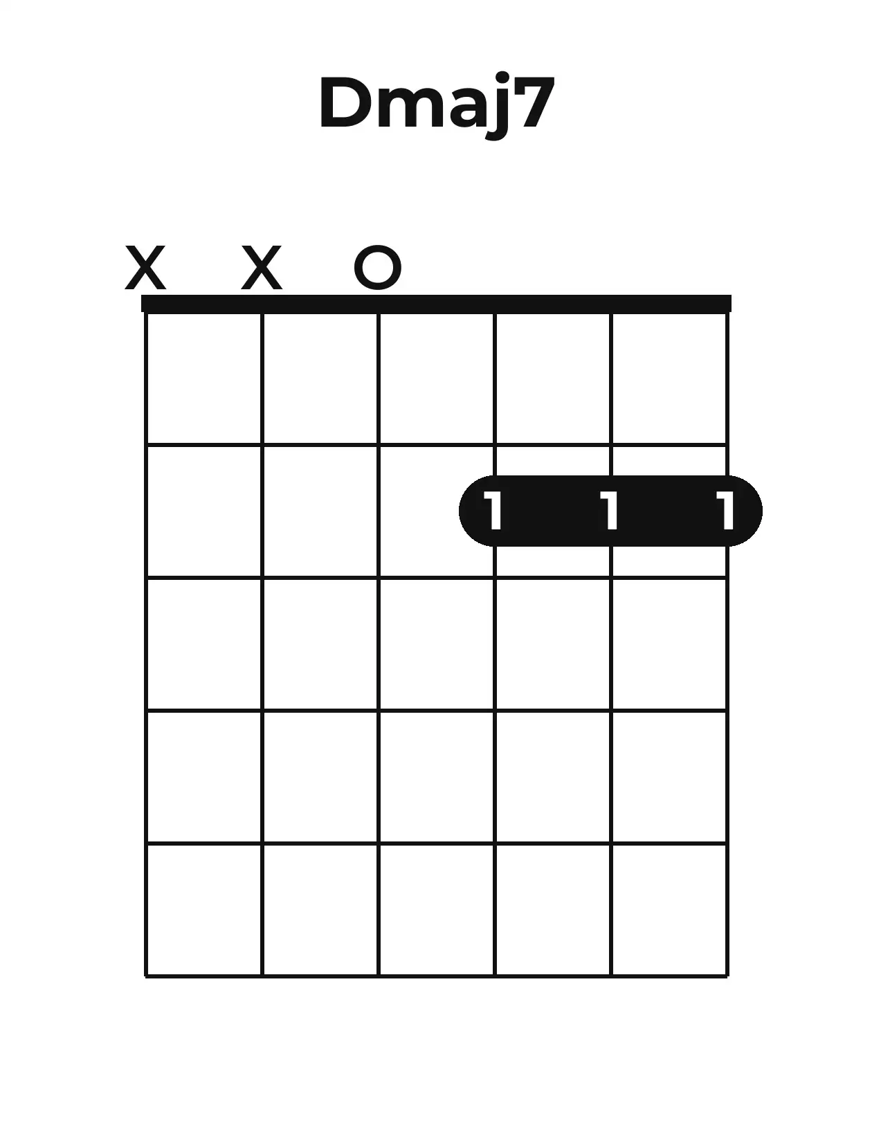 Diagramme accord Dmaj7 guitare – Position ouverte