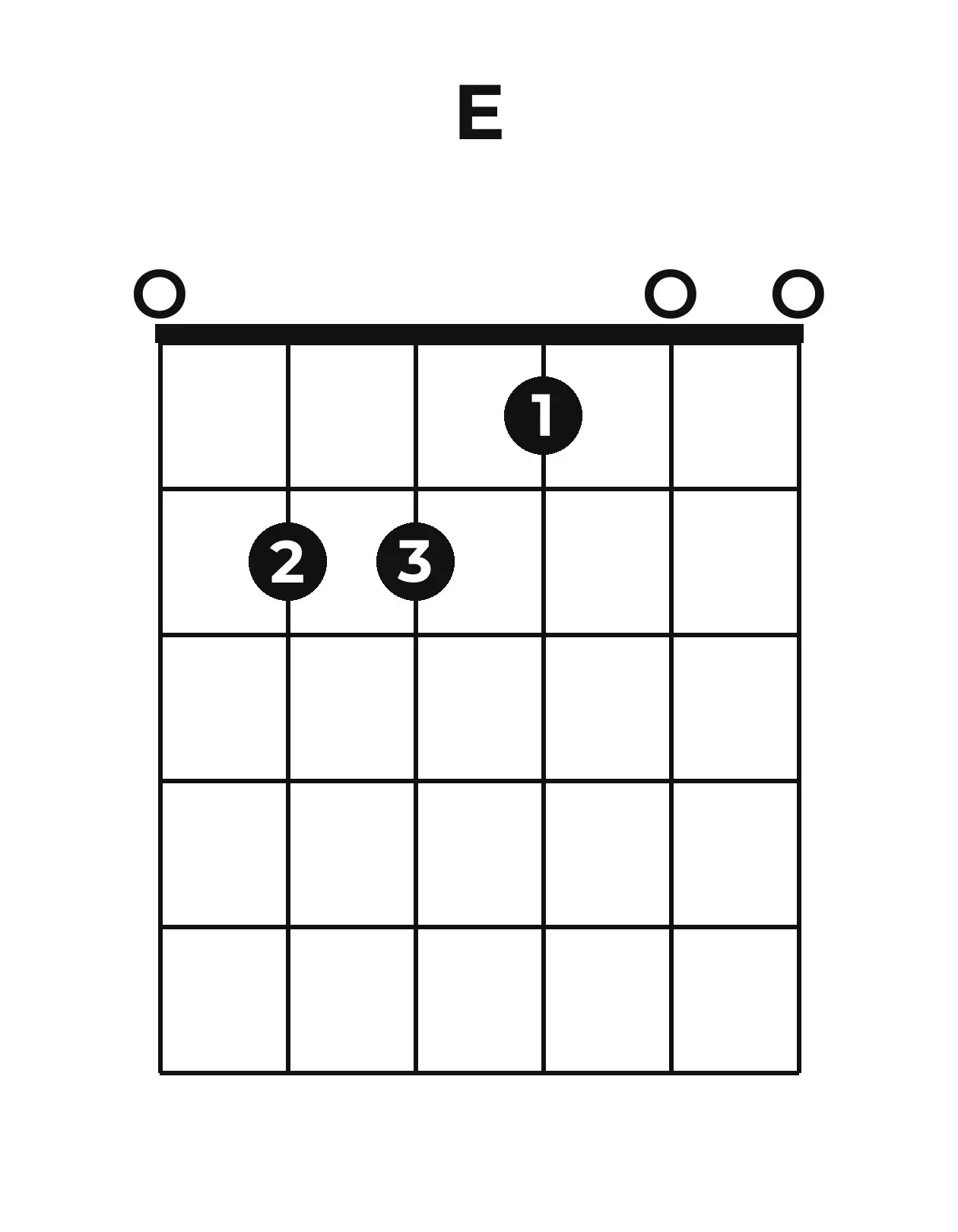 Diagramme accord E guitare – Position ouverte
