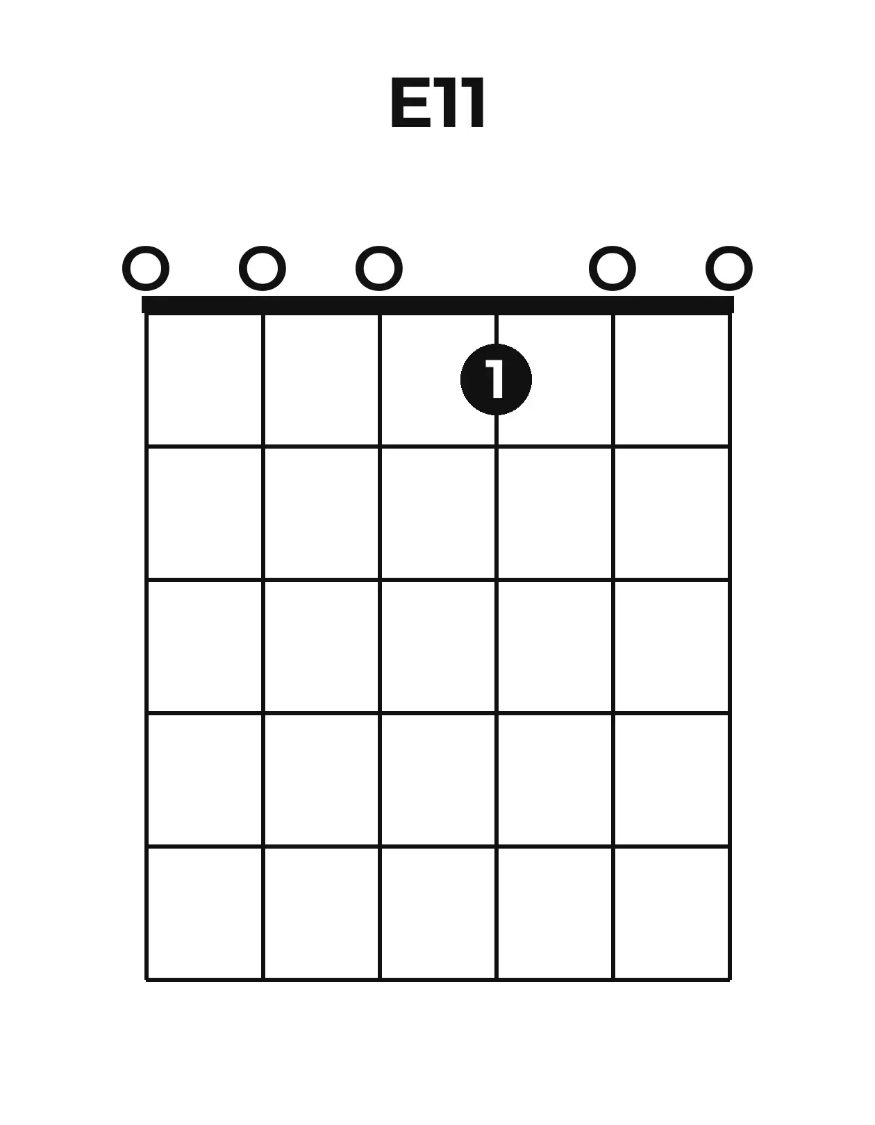 Diagramme accord E11 guitare – Position ouverte