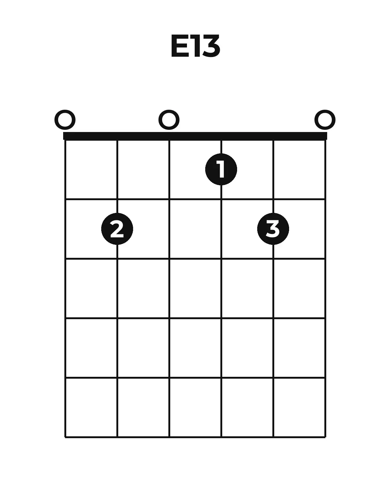 Diagramme accord E13 guitare – Position ouverte