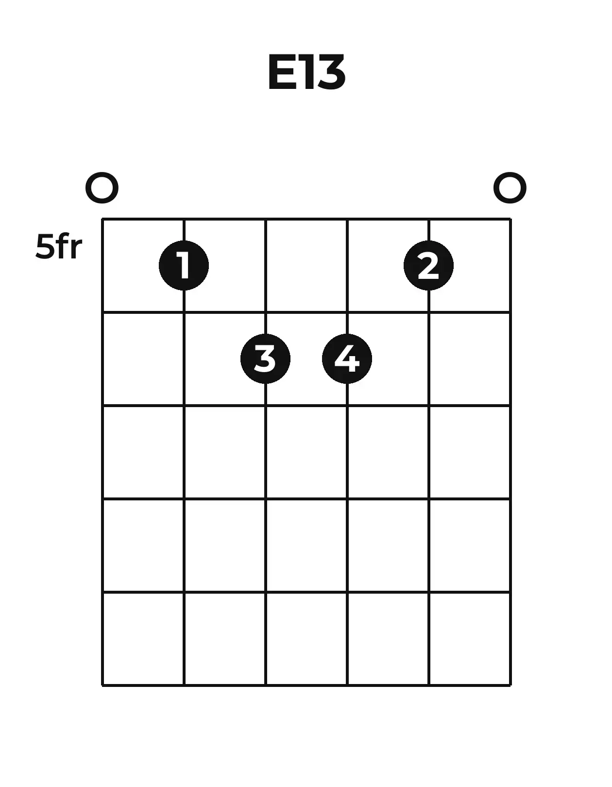 Diagramme accord E13 guitare – Position 3 (case 5)