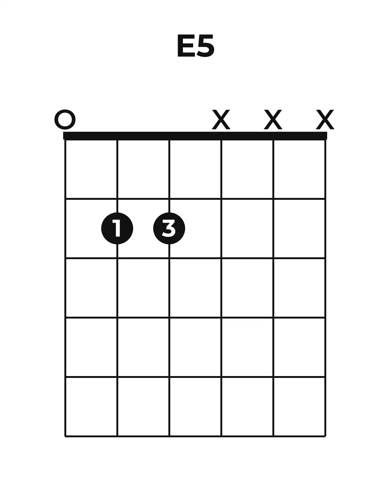 Diagramme accord E5 guitare – Position ouverte