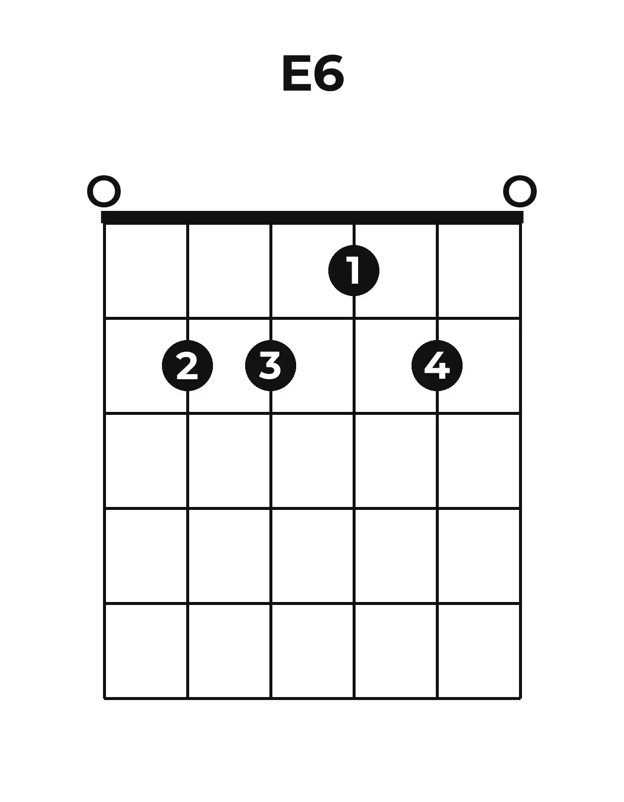 Diagramme accord E6 guitare – Position ouverte