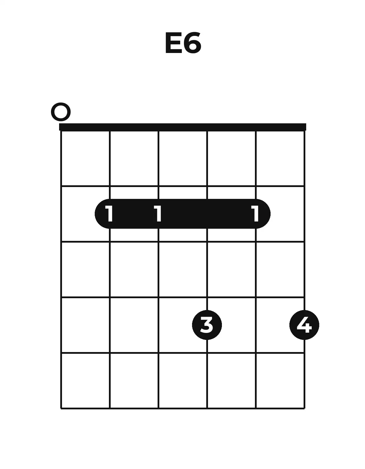 Diagramme accord E6 guitare – Position barrée (case 1)