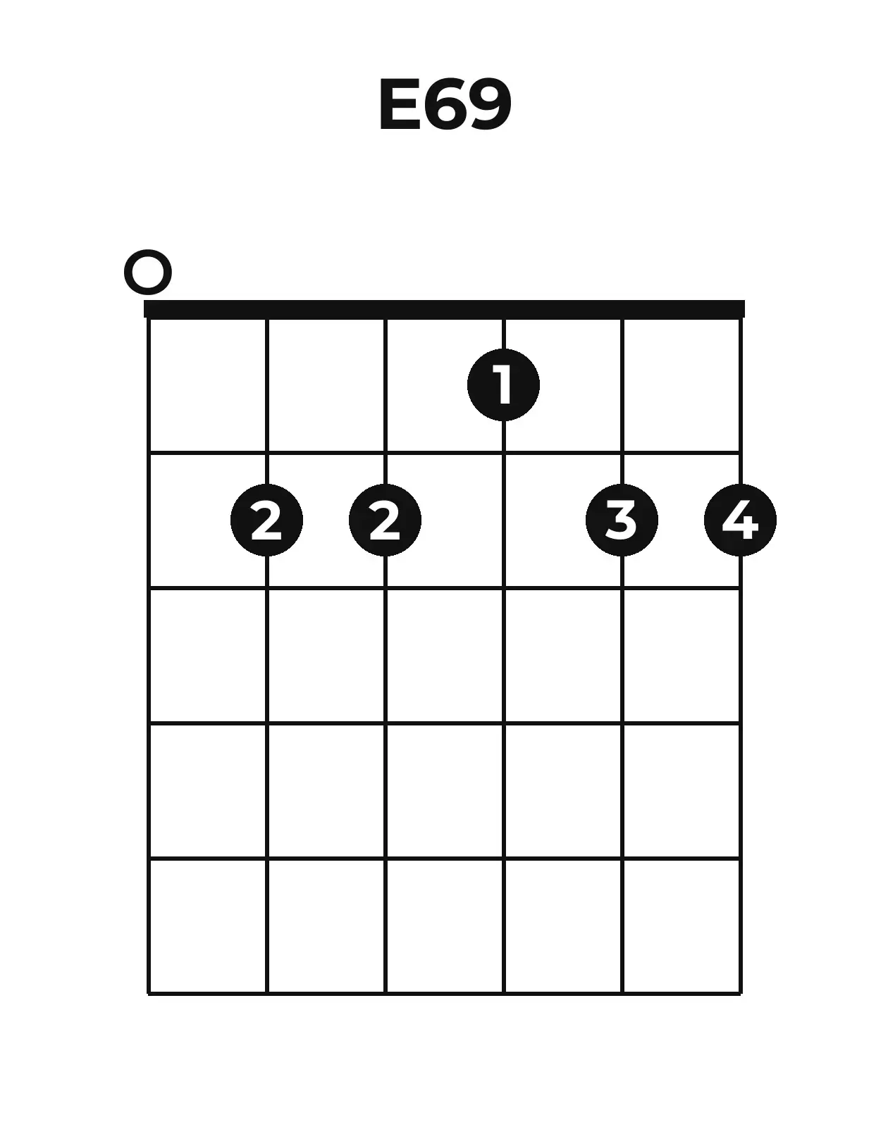 Diagramme accord E6/9 guitare – Position ouverte