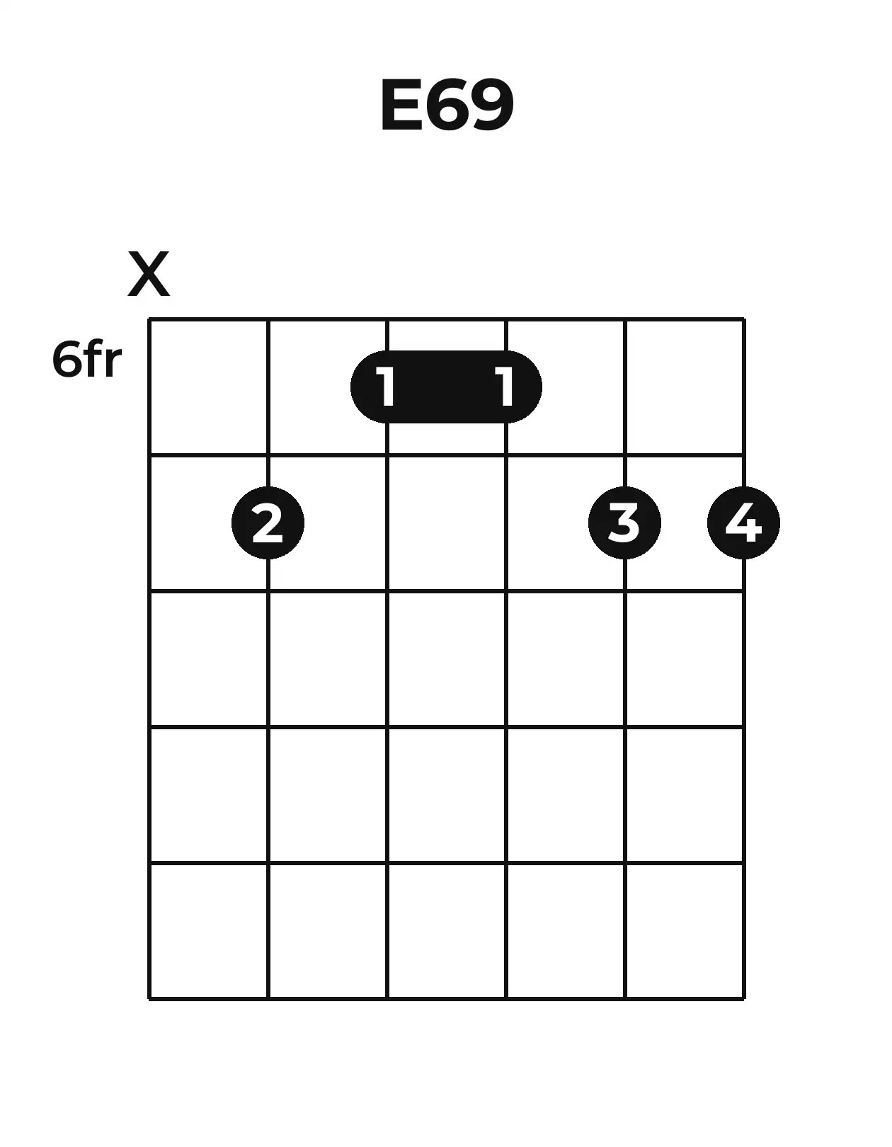 Diagramme accord E6/9 guitare – Position barrée (case 6)