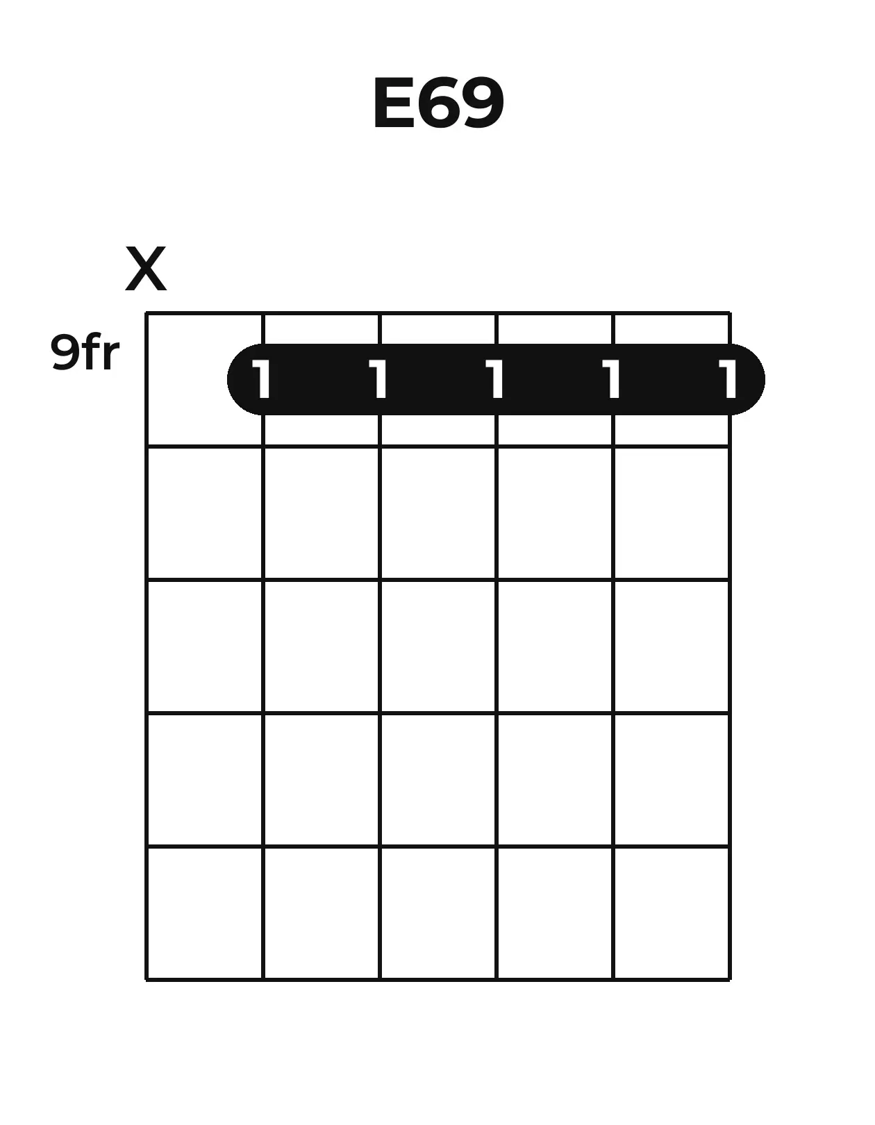 Diagramme accord E6/9 guitare – Position barrée (case 9)