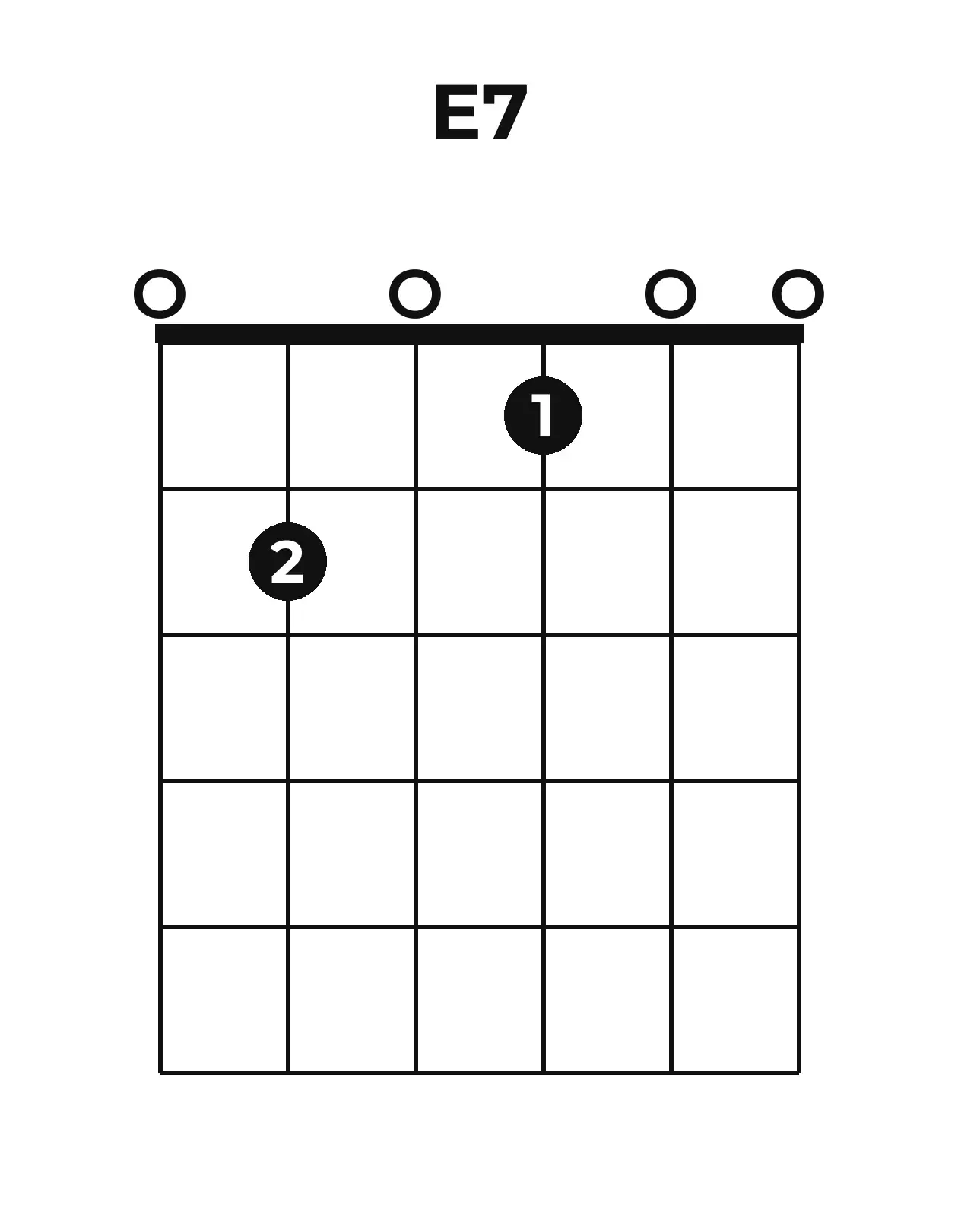 Diagramme accord E7 guitare – Position ouverte