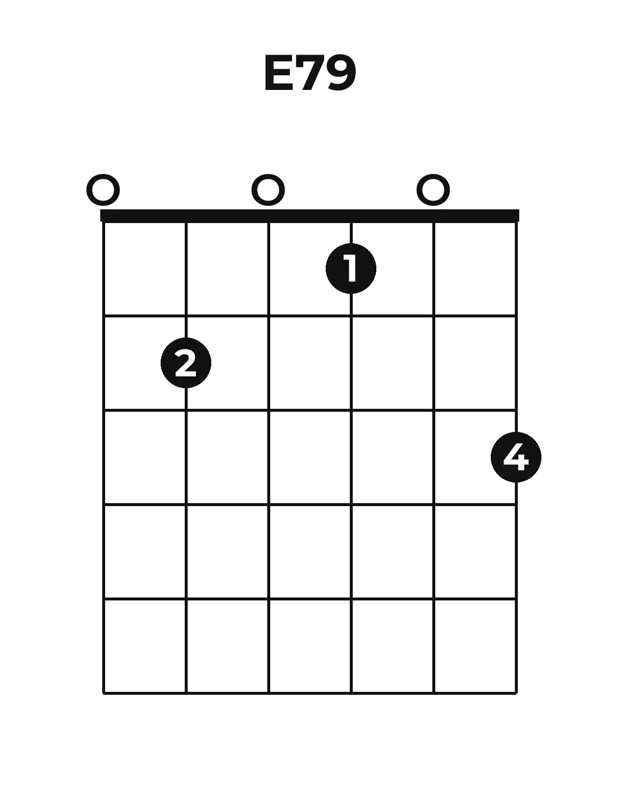 Diagramme accord E7(♯9) guitare – Position ouverte