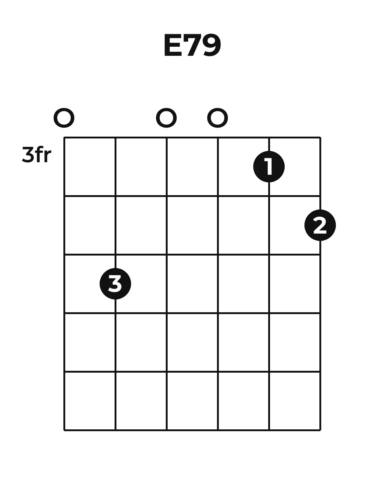 Diagramme accord E7(♯9) guitare – Position 2 (case 3)