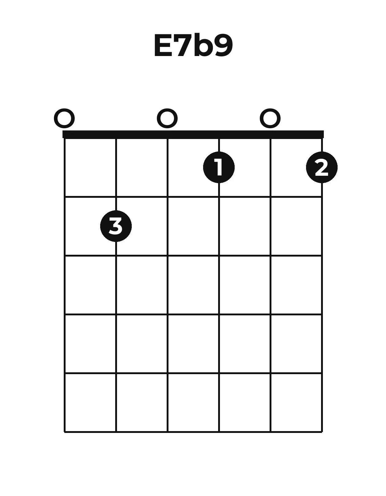 Diagramme accord E7(♭9) guitare – Position ouverte