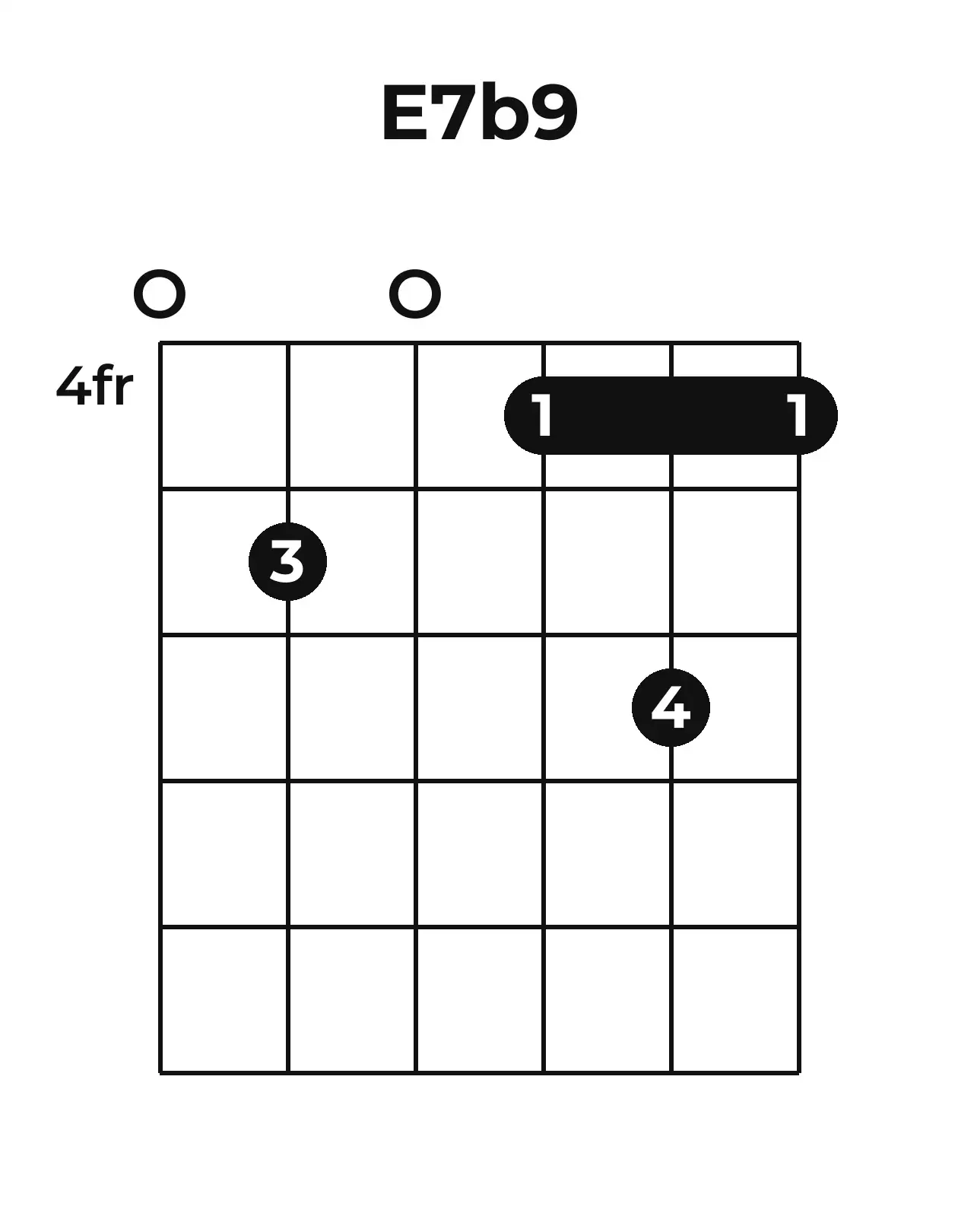 Diagramme accord E7(♭9) guitare – Position barrée (case 4)