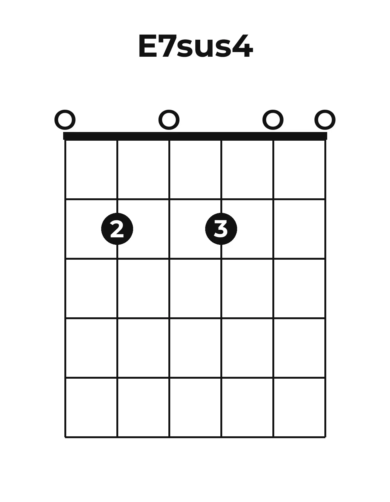 Diagramme accord E7sus4 guitare – Position ouverte