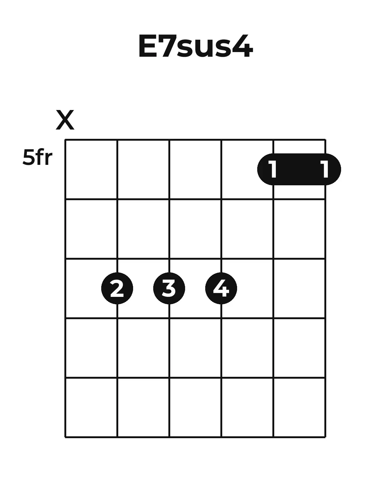 Diagramme accord E7sus4 guitare – Position barrée (case 5)