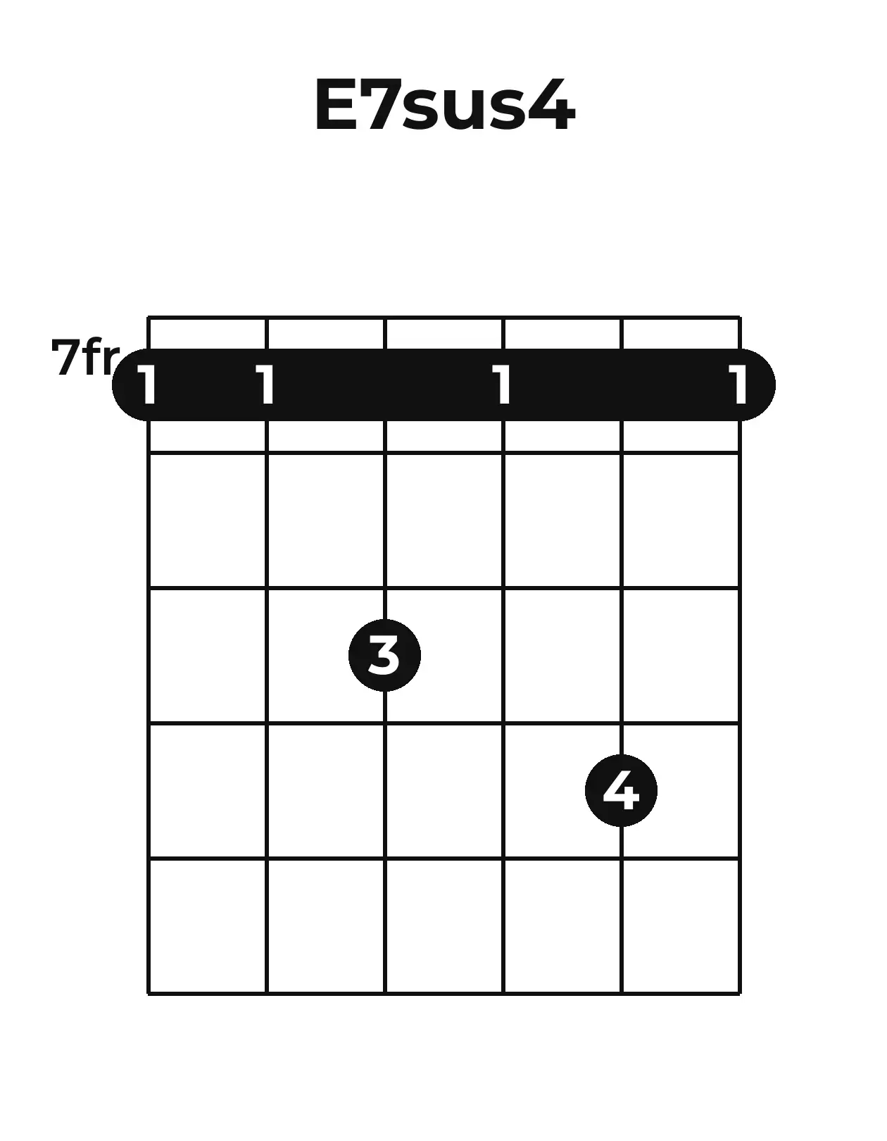 Diagramme accord E7sus4 guitare – Position barrée (case 7)