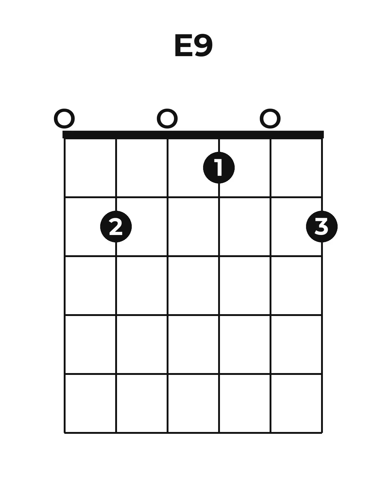 Diagramme accord E9 guitare – Position ouverte