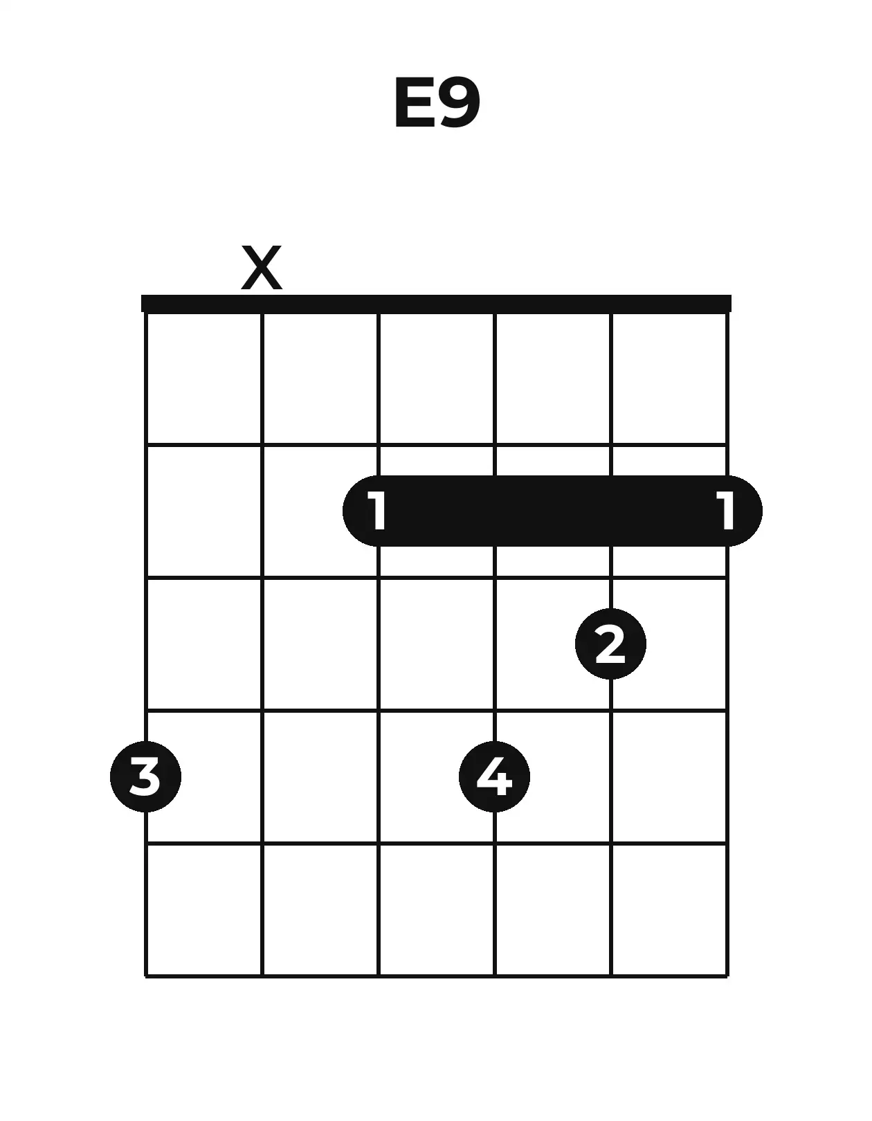 Diagramme accord E9 guitare – Position barrée (case 1)