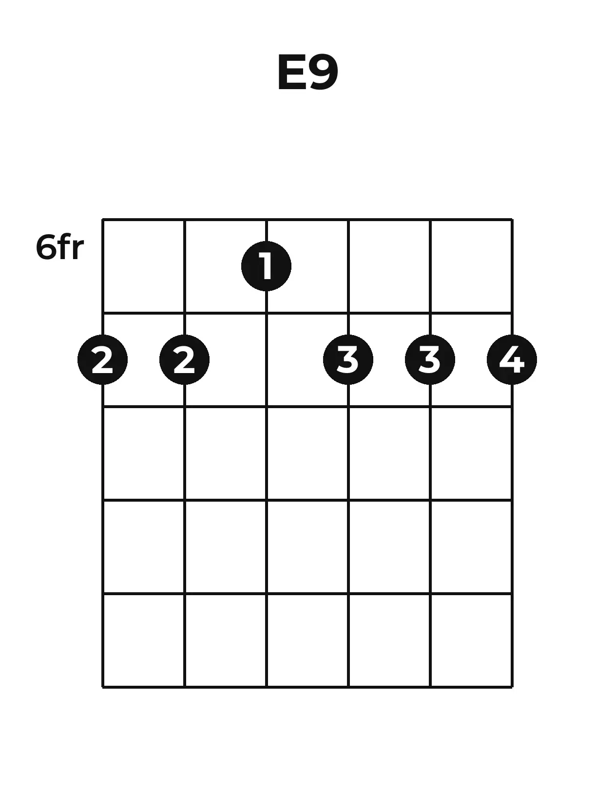 Diagramme accord E9 guitare – Position barrée (case 6)