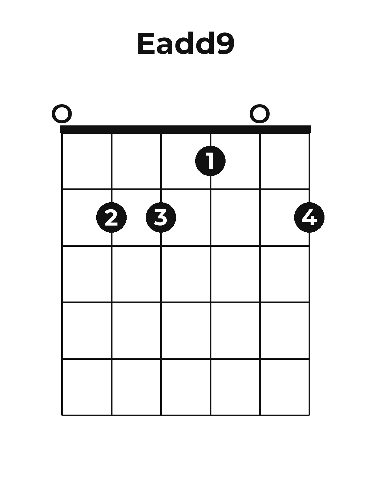 Diagramme accord Eadd9 guitare – Position ouverte