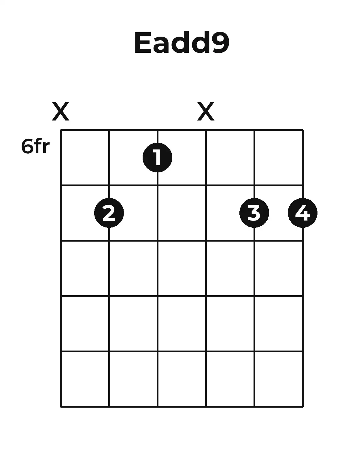 Diagramme accord Eadd9 guitare – Position 3 (case 6)