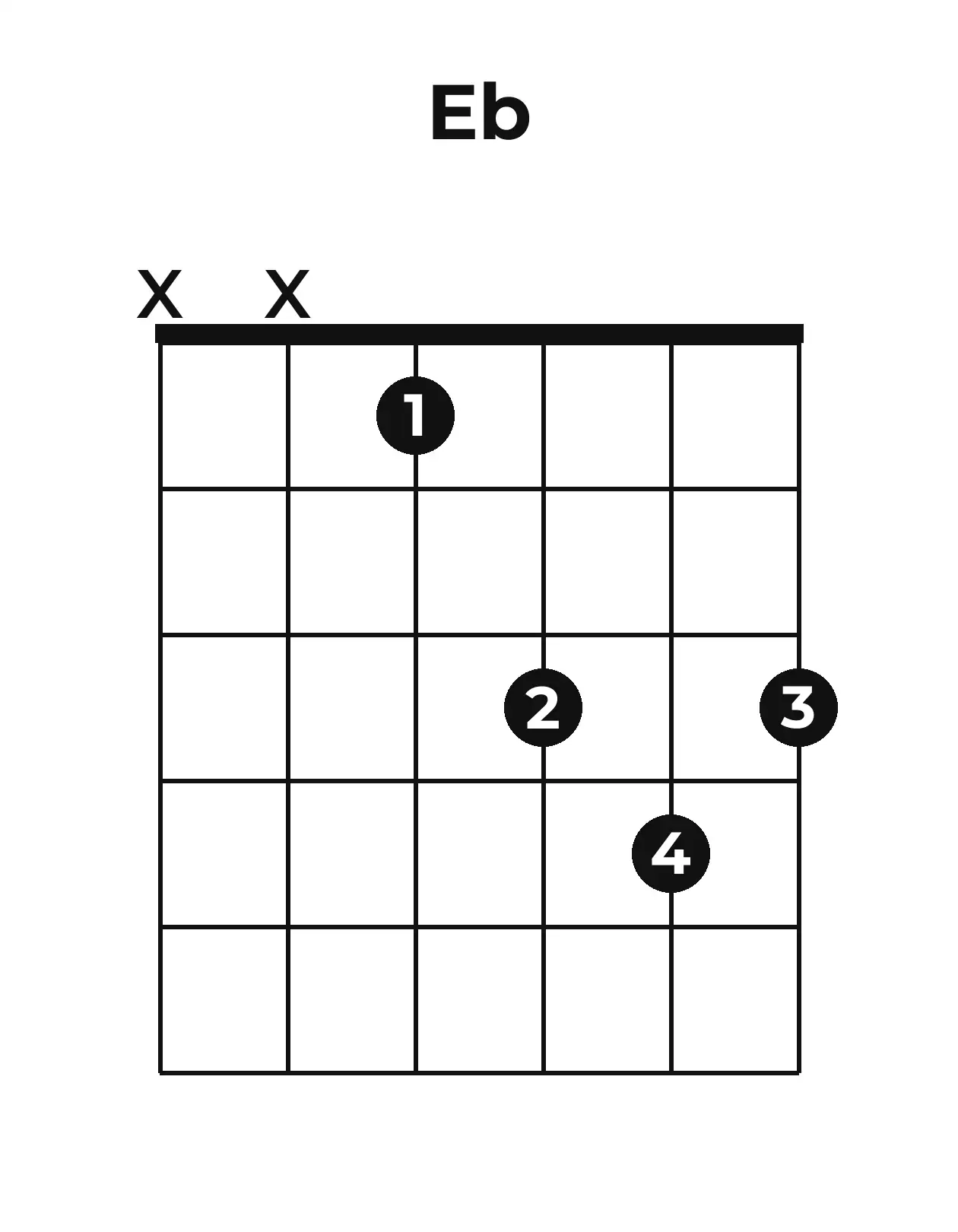 Diagramme accord E♭ guitare – Position ouverte