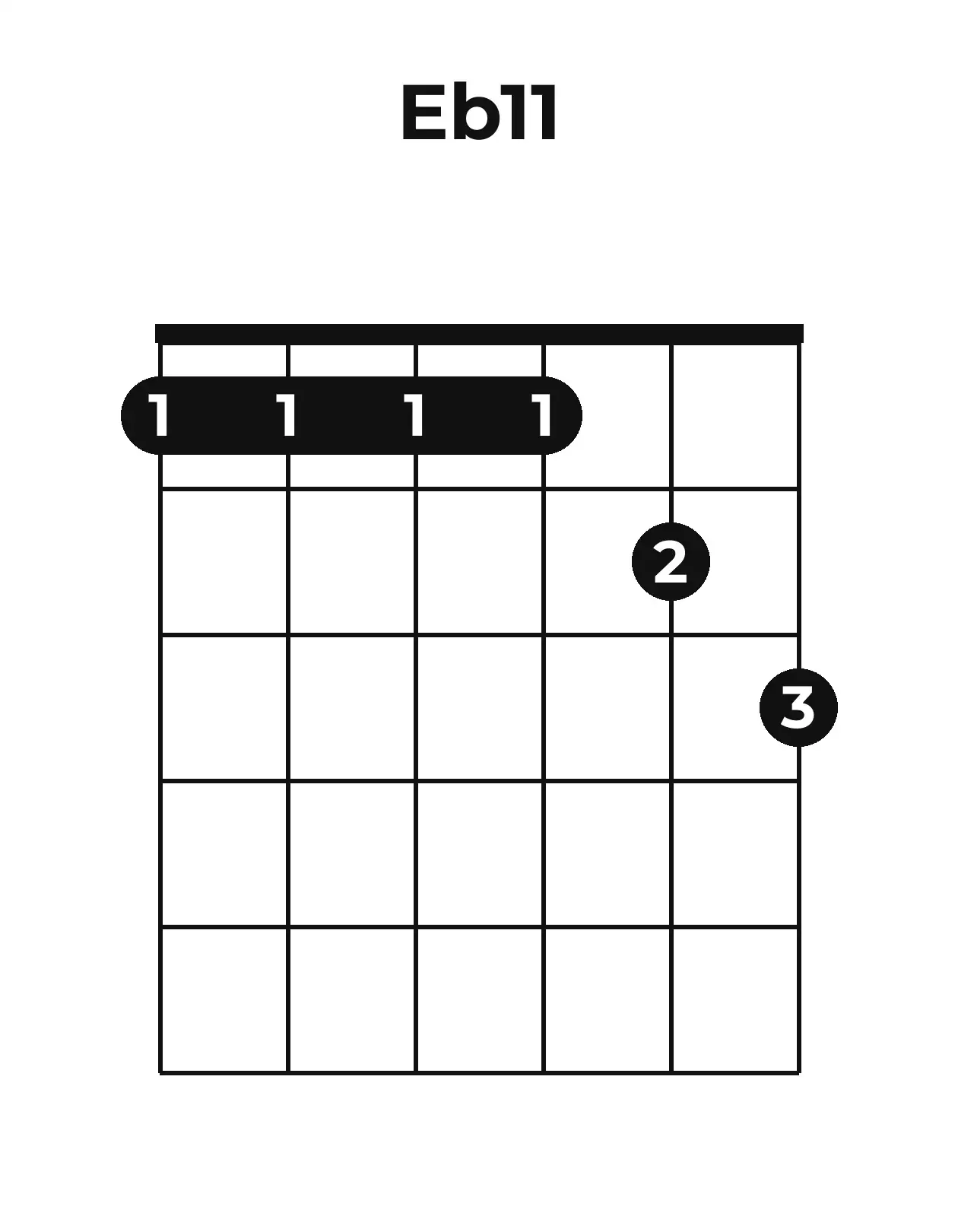 Diagramme accord E♭11 guitare – Position ouverte