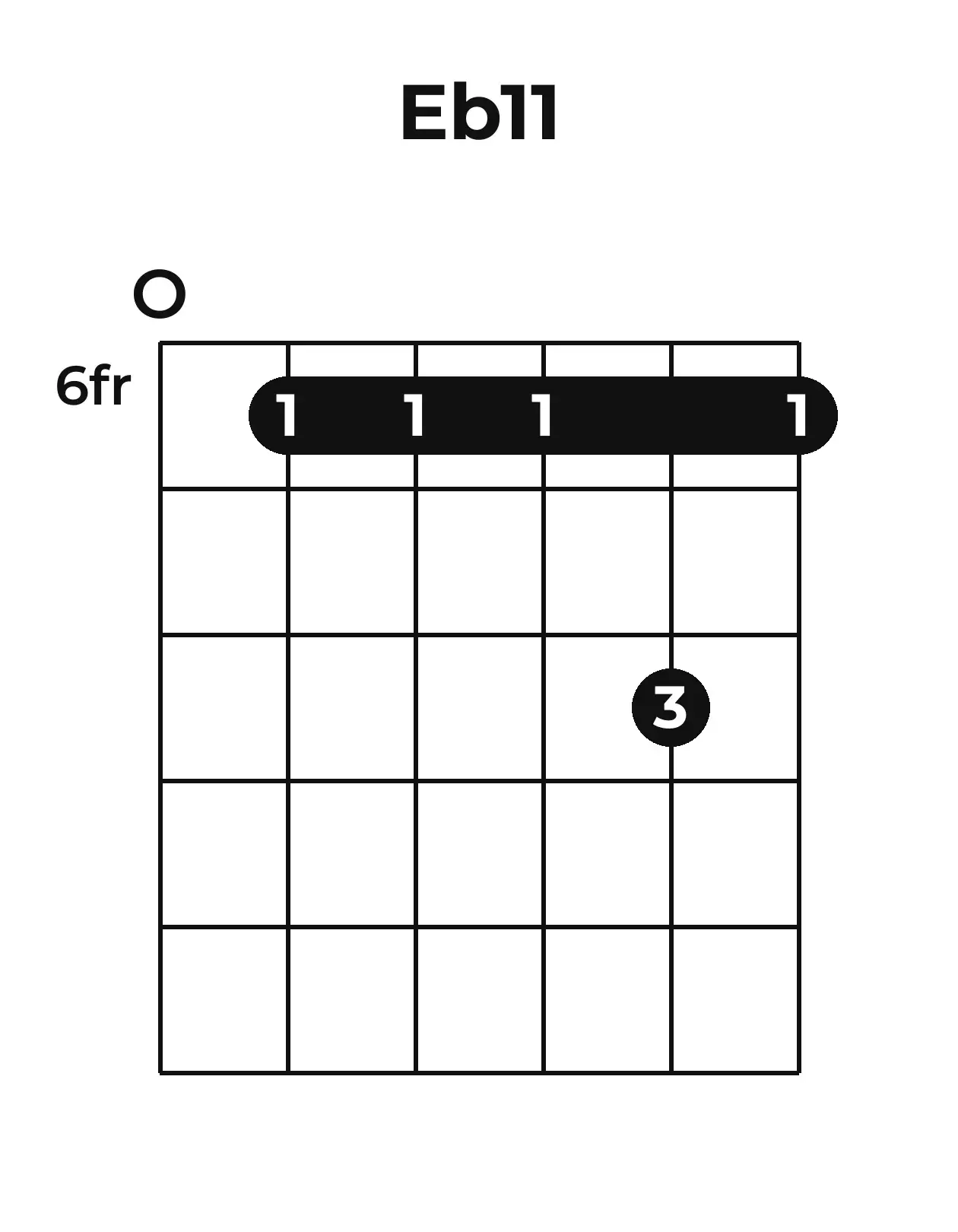 Diagramme accord E♭11 guitare – Position barrée (case 6)