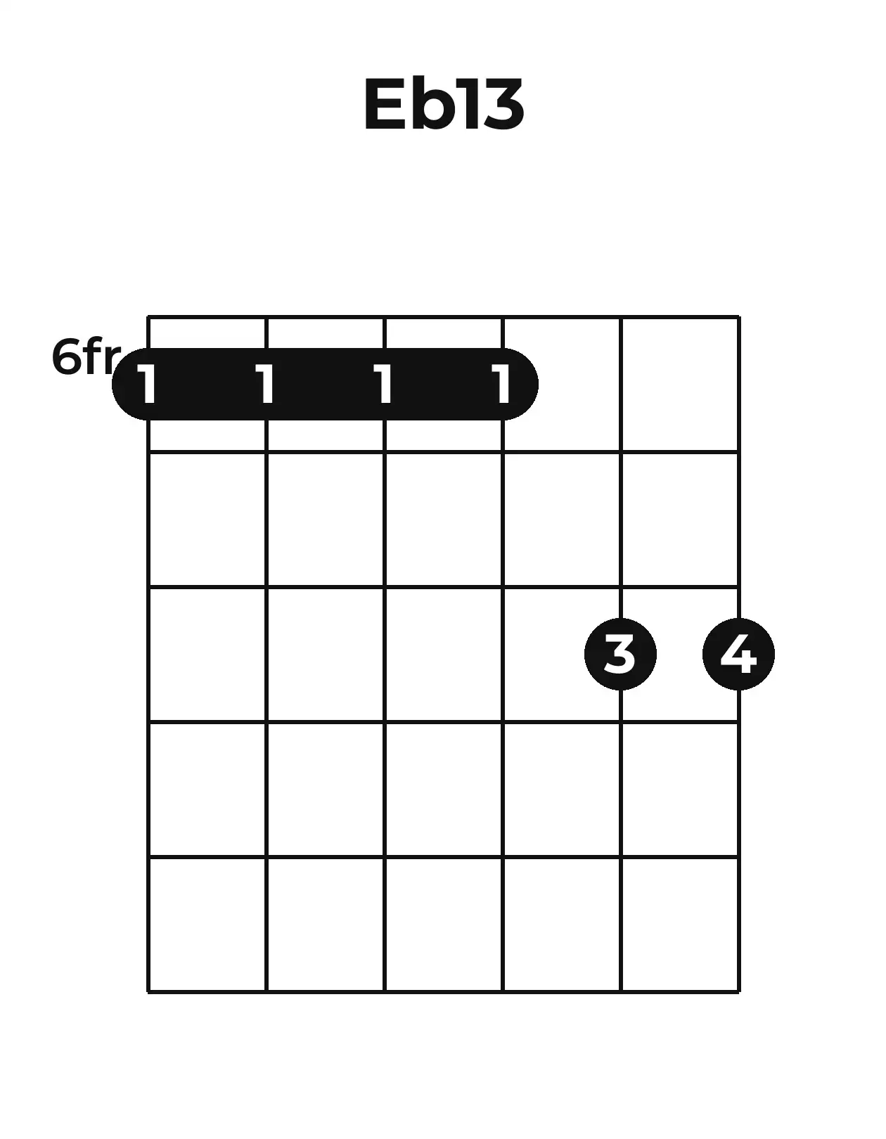 Diagramme accord E♭13 guitare – Position barrée (case 6)