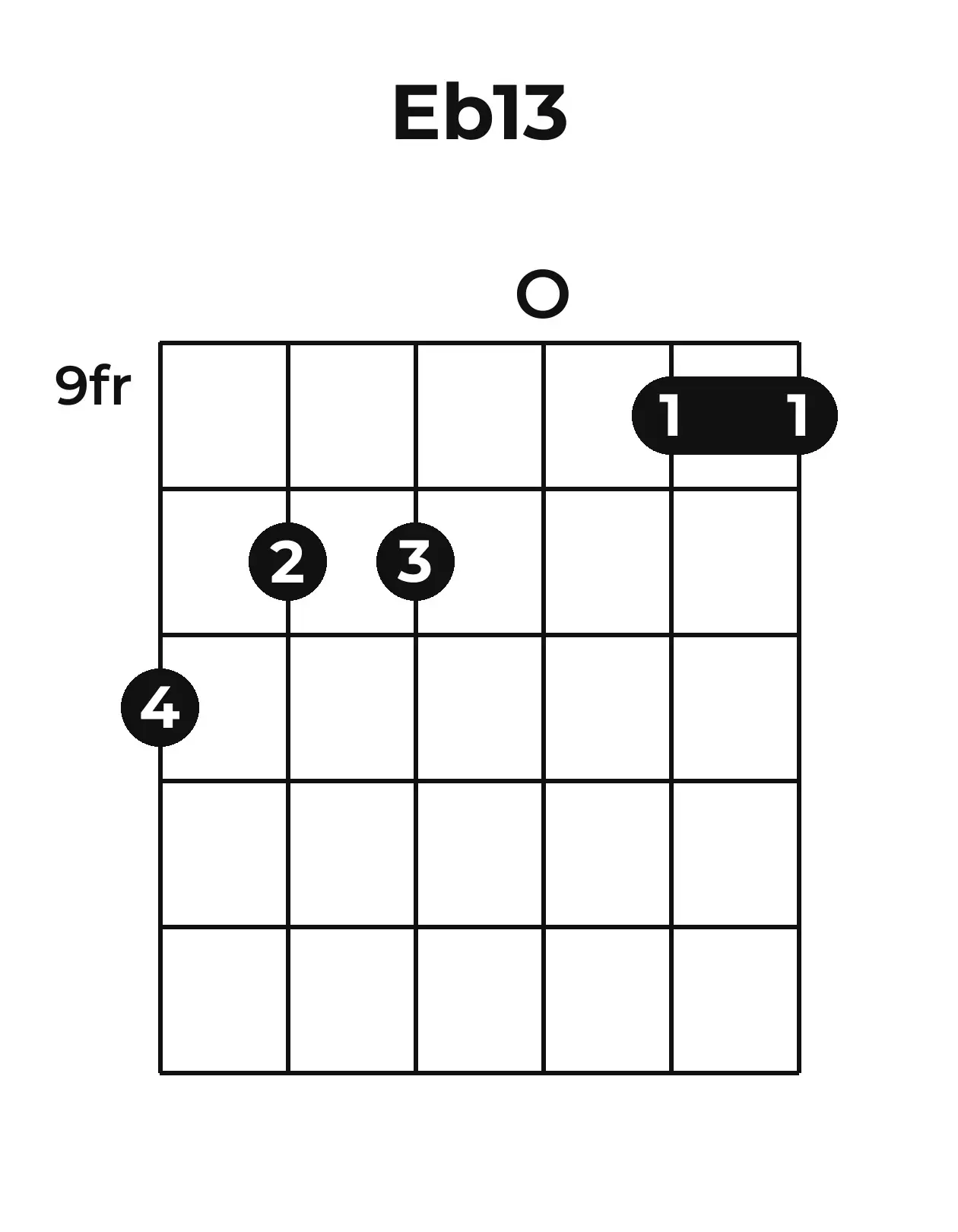 Diagramme accord E♭13 guitare – Position barrée (case 9)