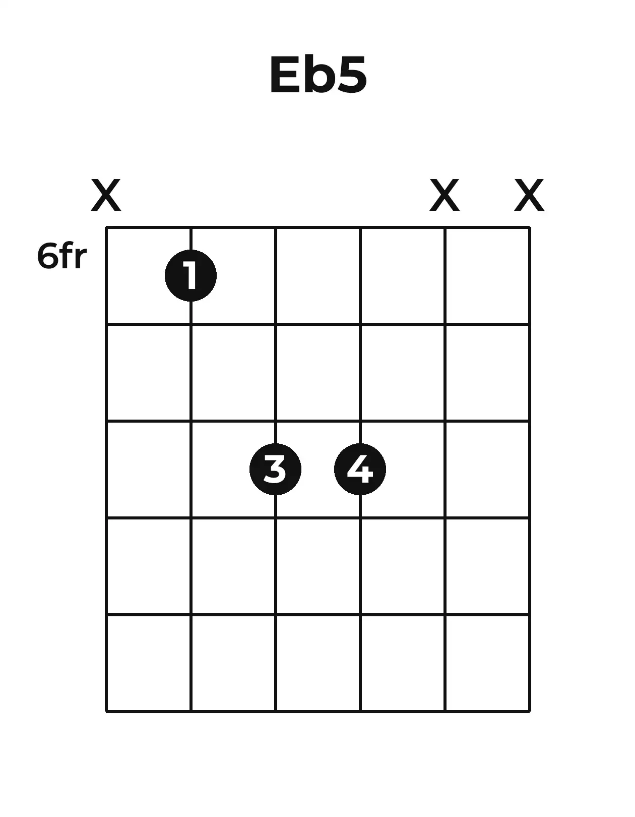 Diagramme accord E♭5 guitare – Position 1 (case 6)