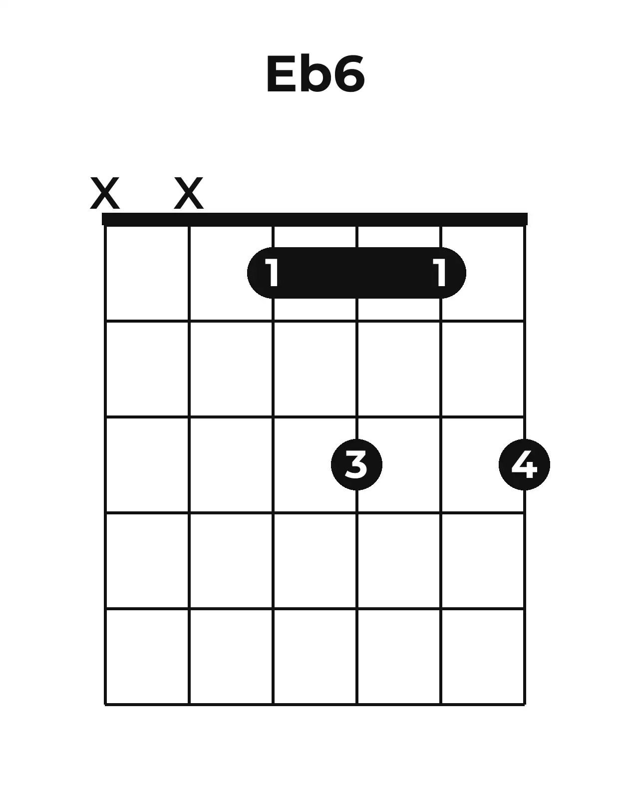 Diagramme accord E♭6 guitare – Position ouverte
