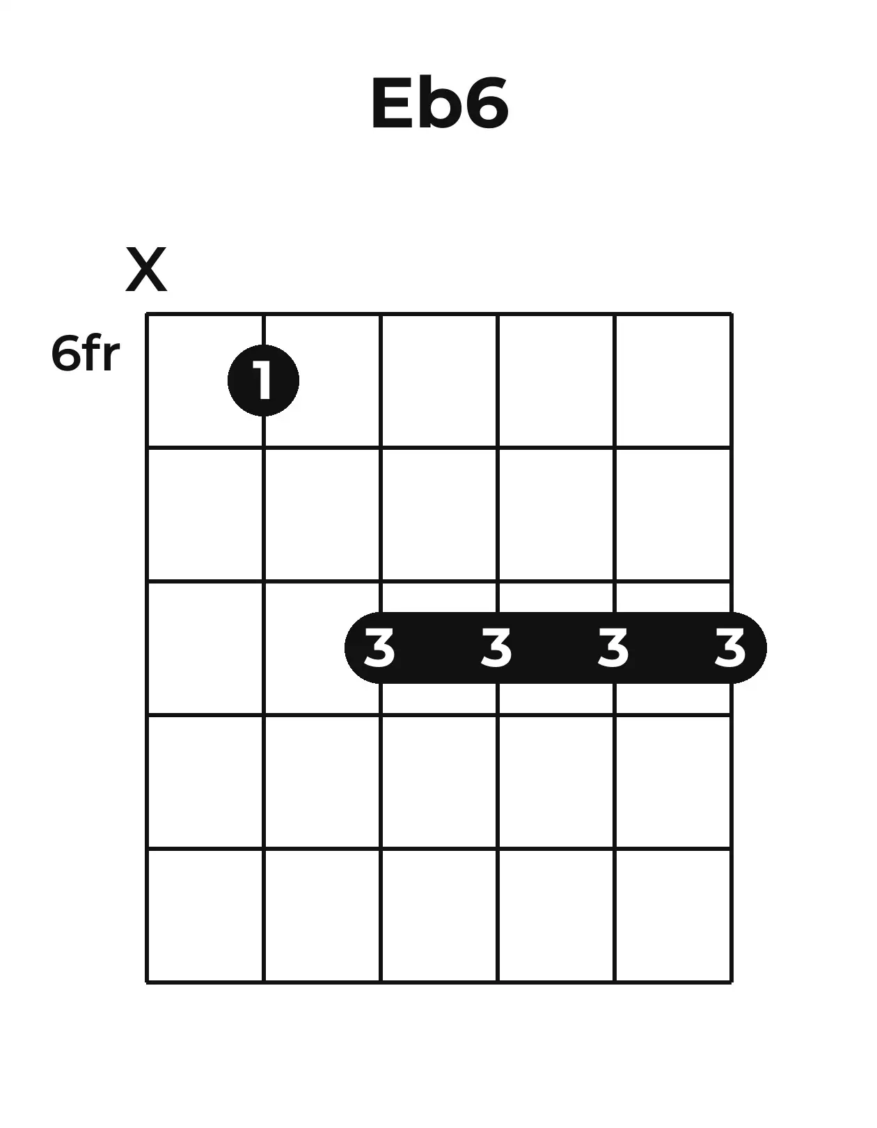 Diagramme accord E♭6 guitare – Position barrée (case 6)