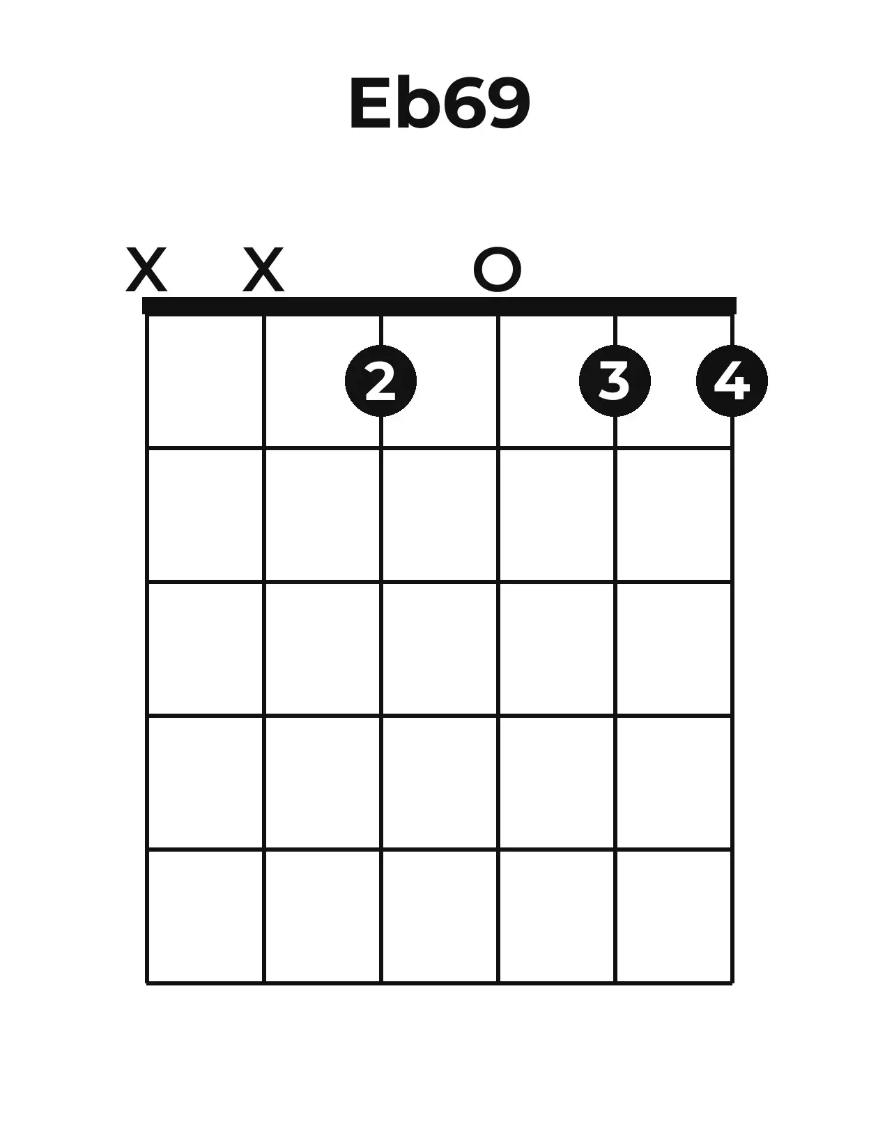 Diagramme accord E♭6/9 guitare – Position ouverte