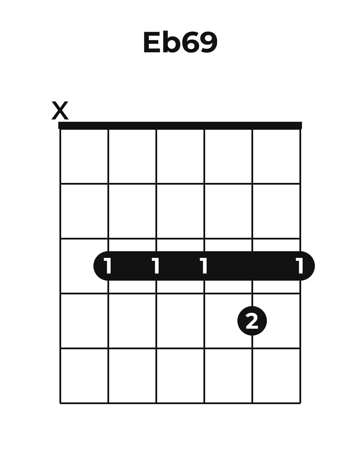 Diagramme accord E♭6/9 guitare – Position barrée (case 1)