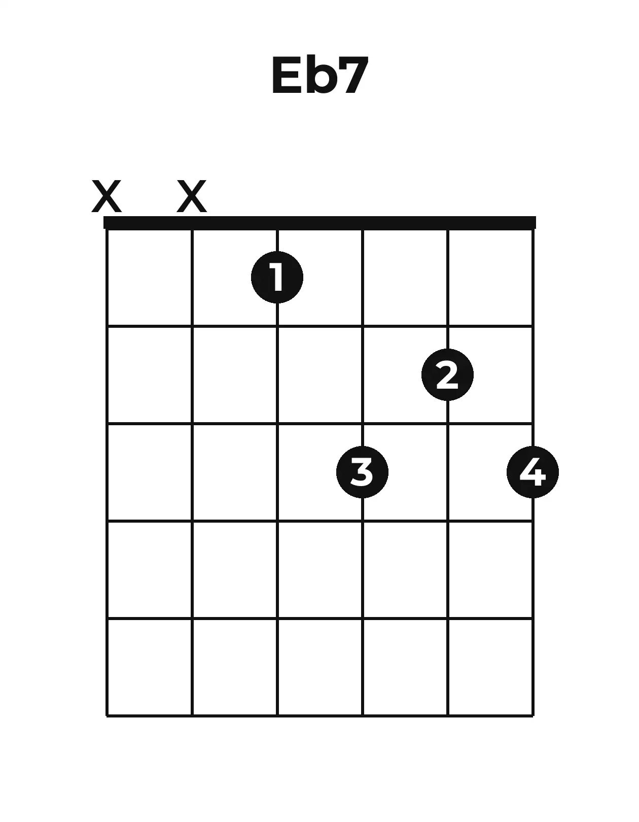 Diagramme accord E♭7 guitare – Position ouverte